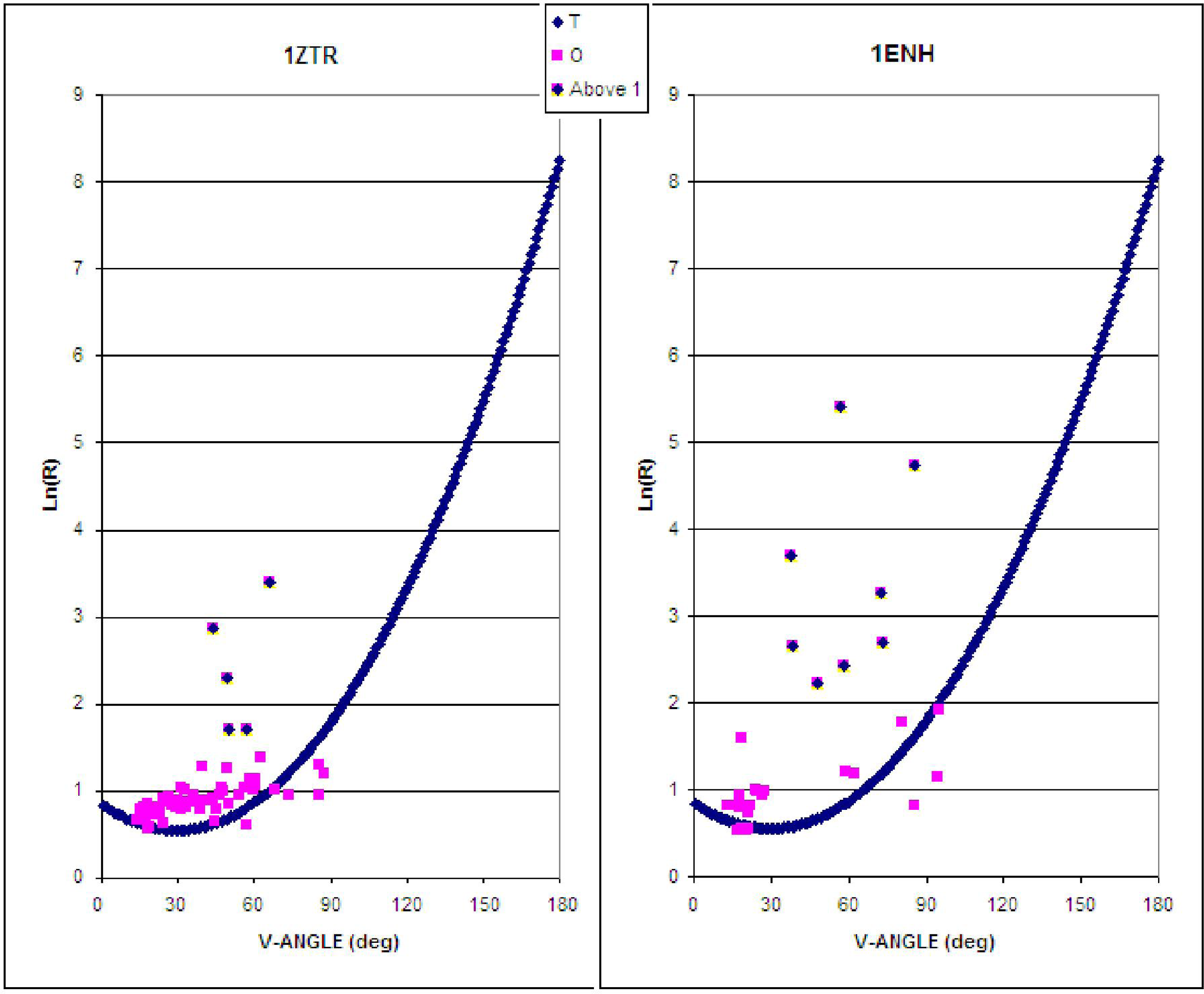 Ijms 12 04850f2 1024