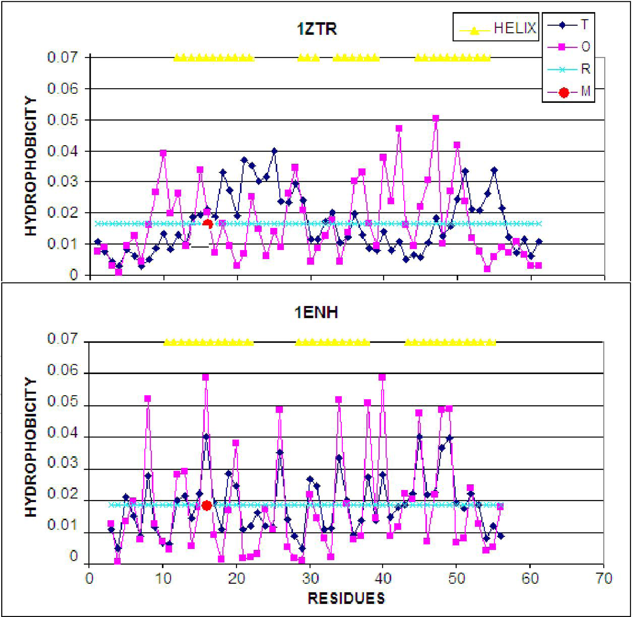Ijms 12 04850f4 1024