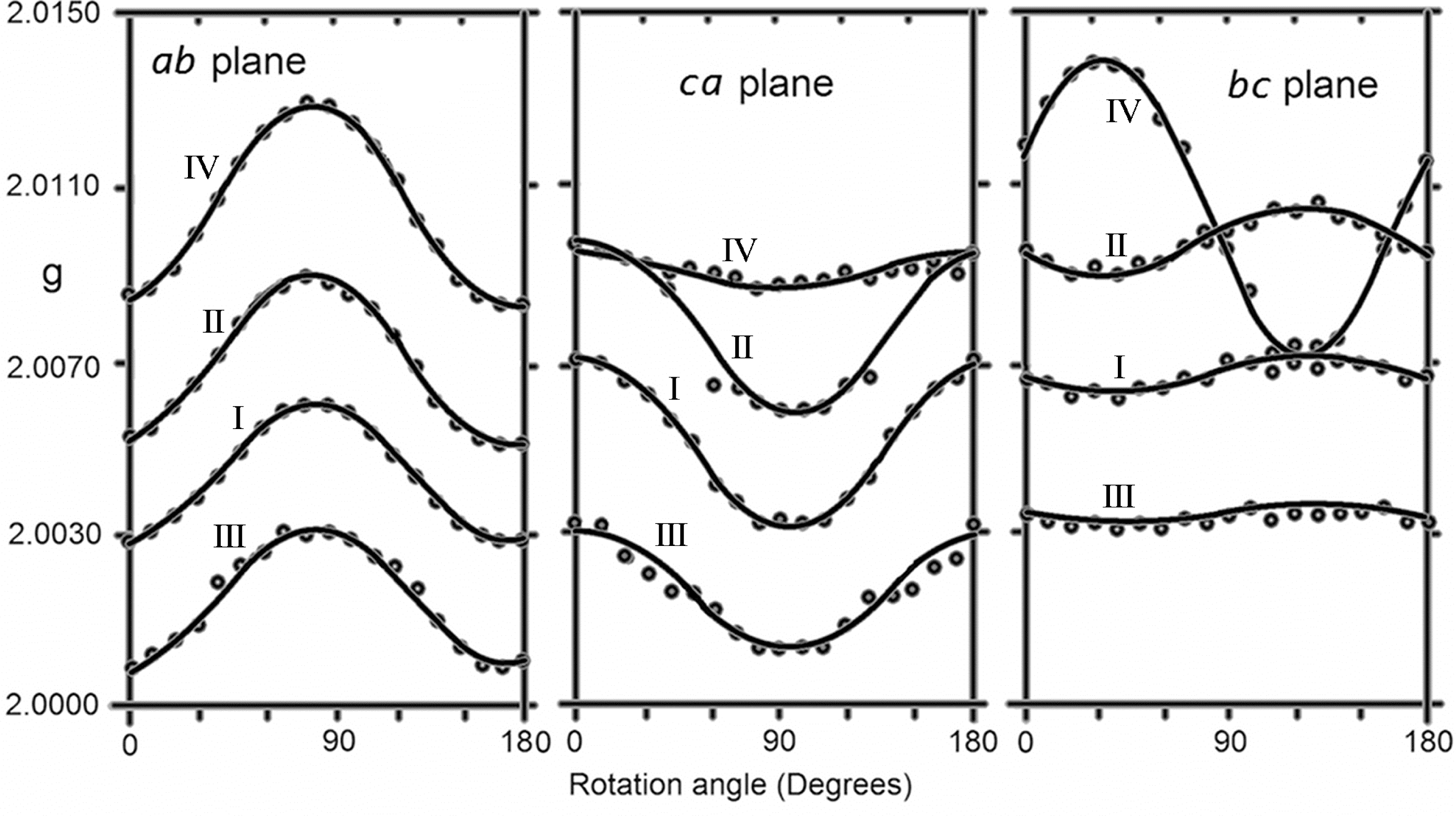 Ijms 12 04909f3 1024