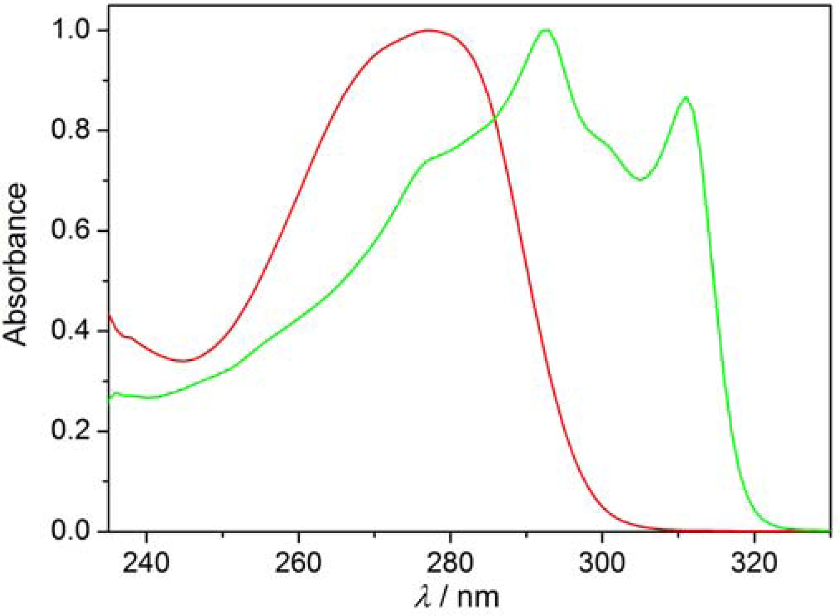 Ijms 12 04923f12 1024