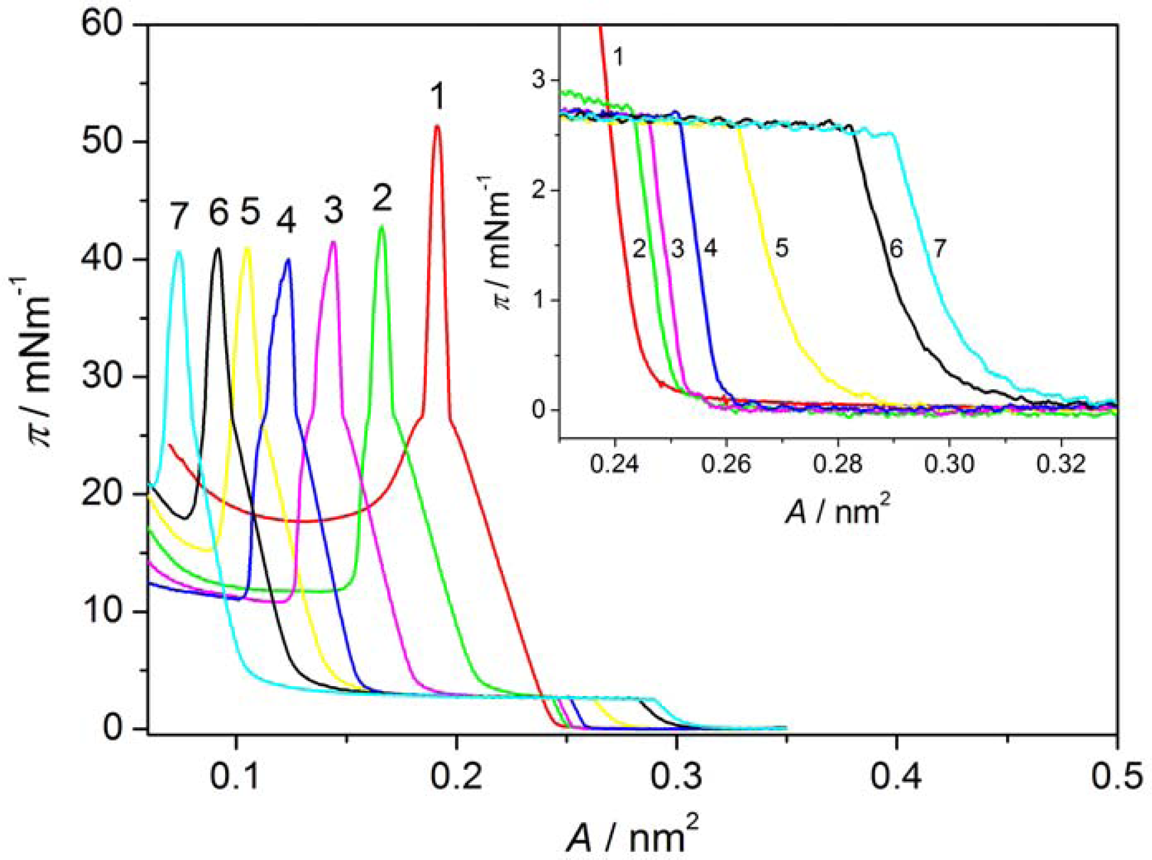 Ijms 12 04923f3 1024