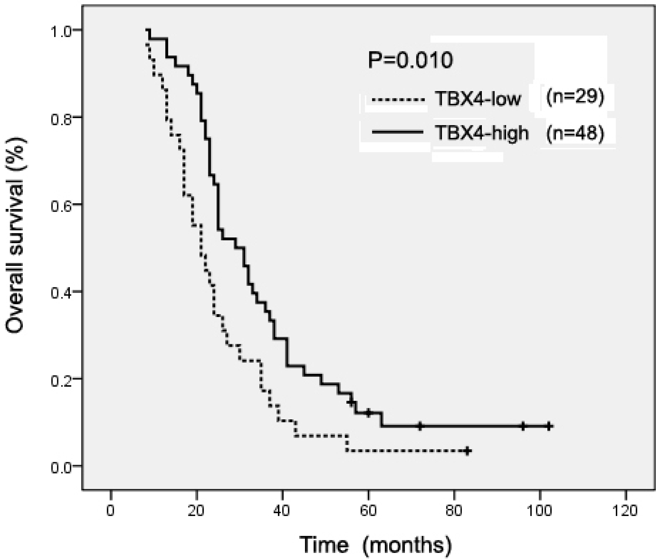 Ijms 12 04953f2 1024