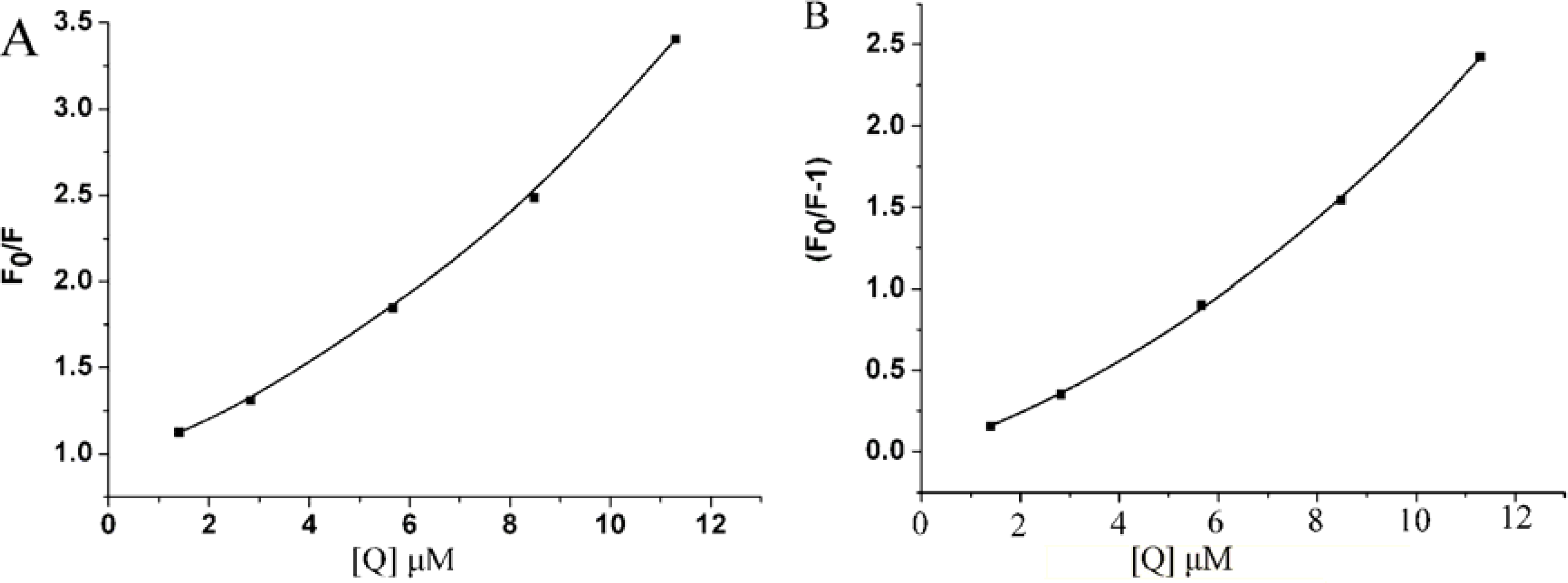 Ijms 12 04964f2 1024