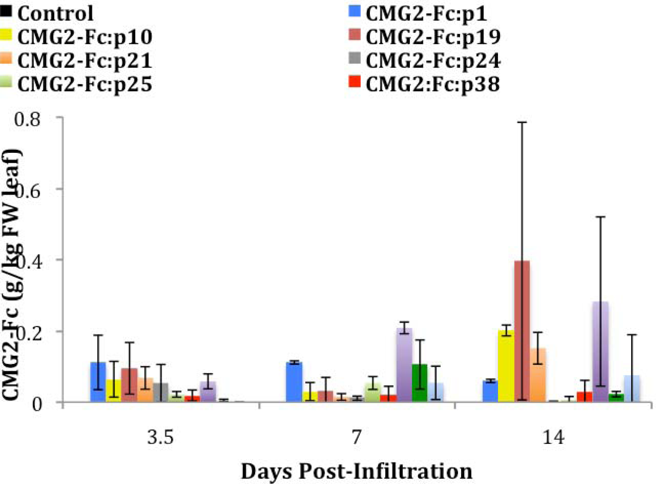 Ijms 12 04975f3 1024