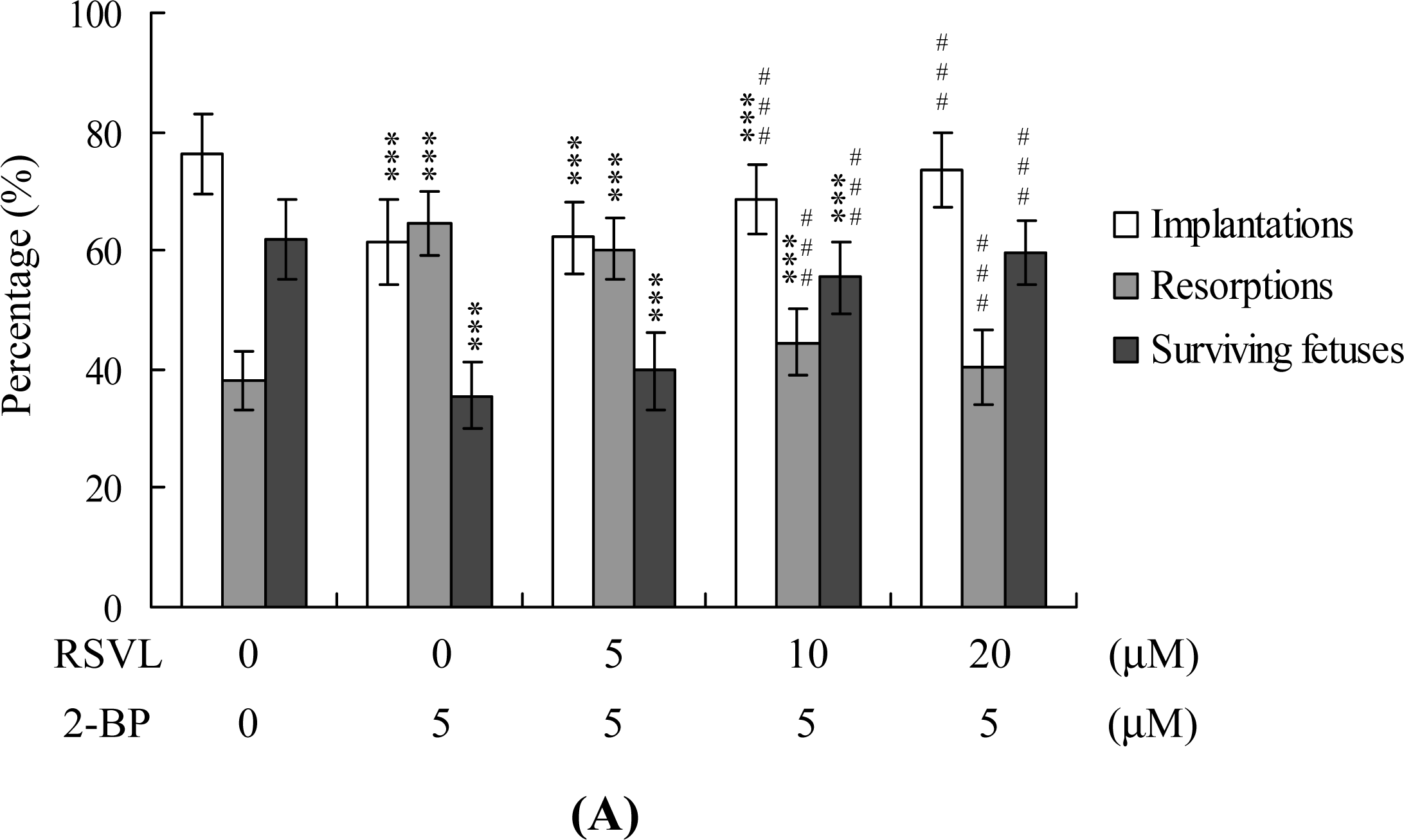 Ijms 12 04991f4a 1024