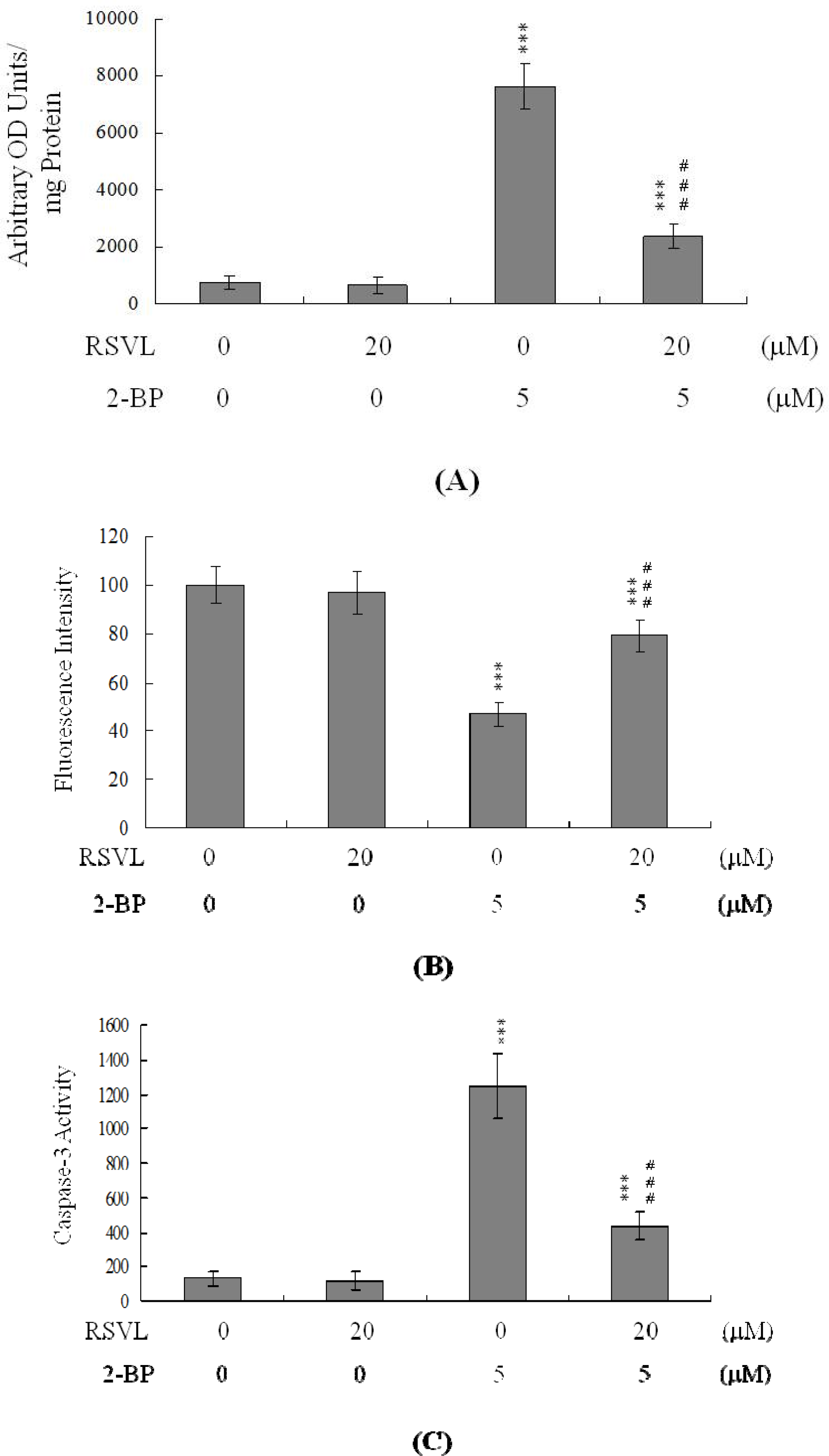 Ijms 12 04991f6 1024