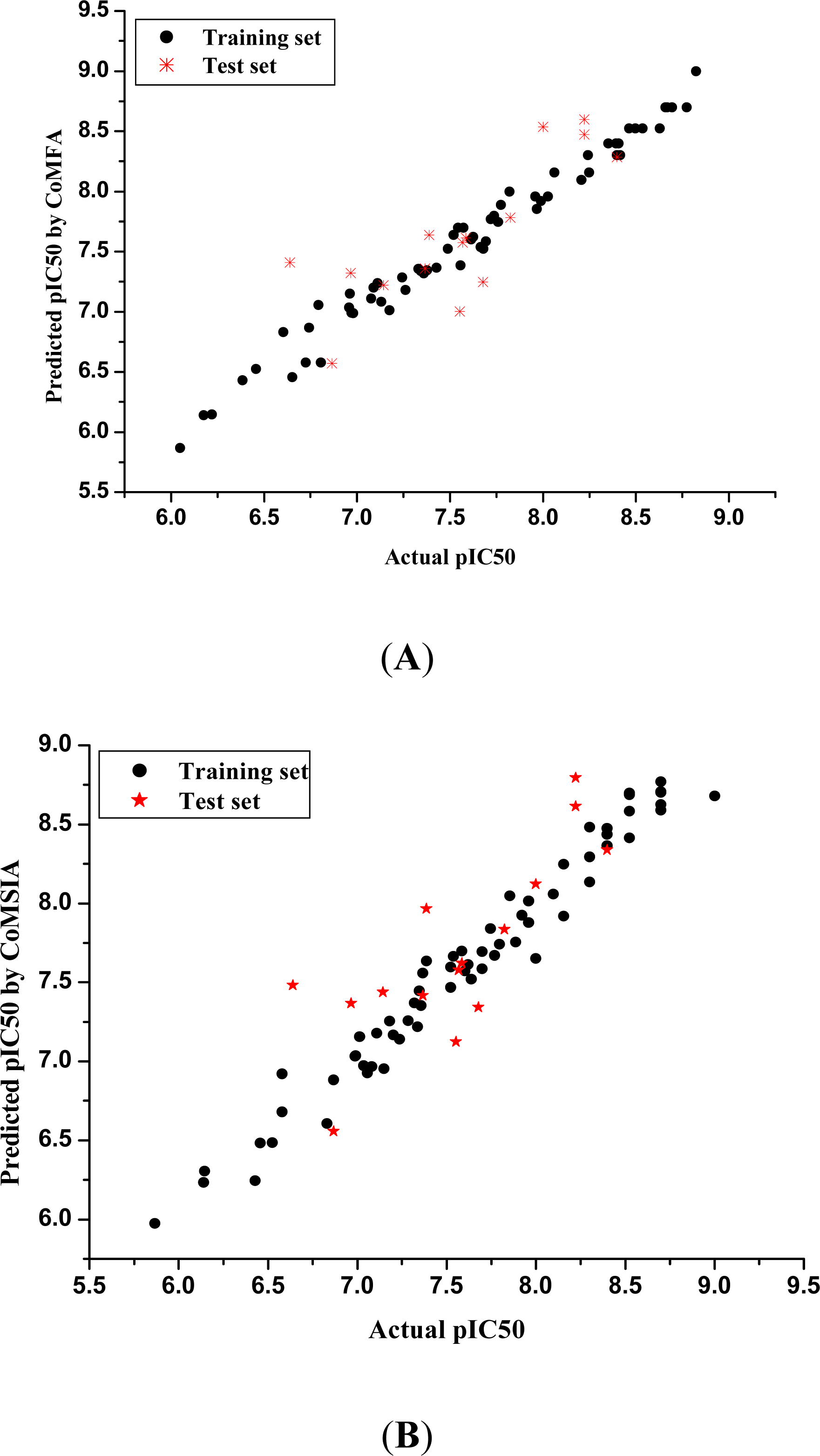Ijms 12 05080f2 1024