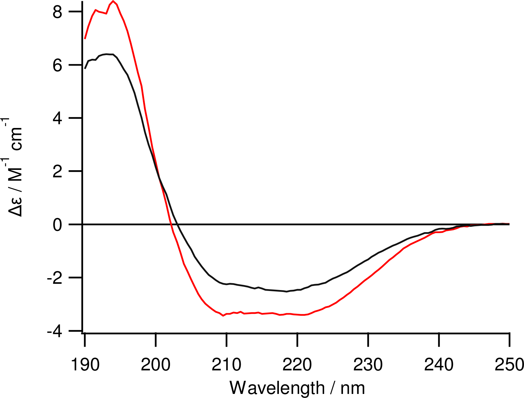 Ijms 12 05157f2 1024