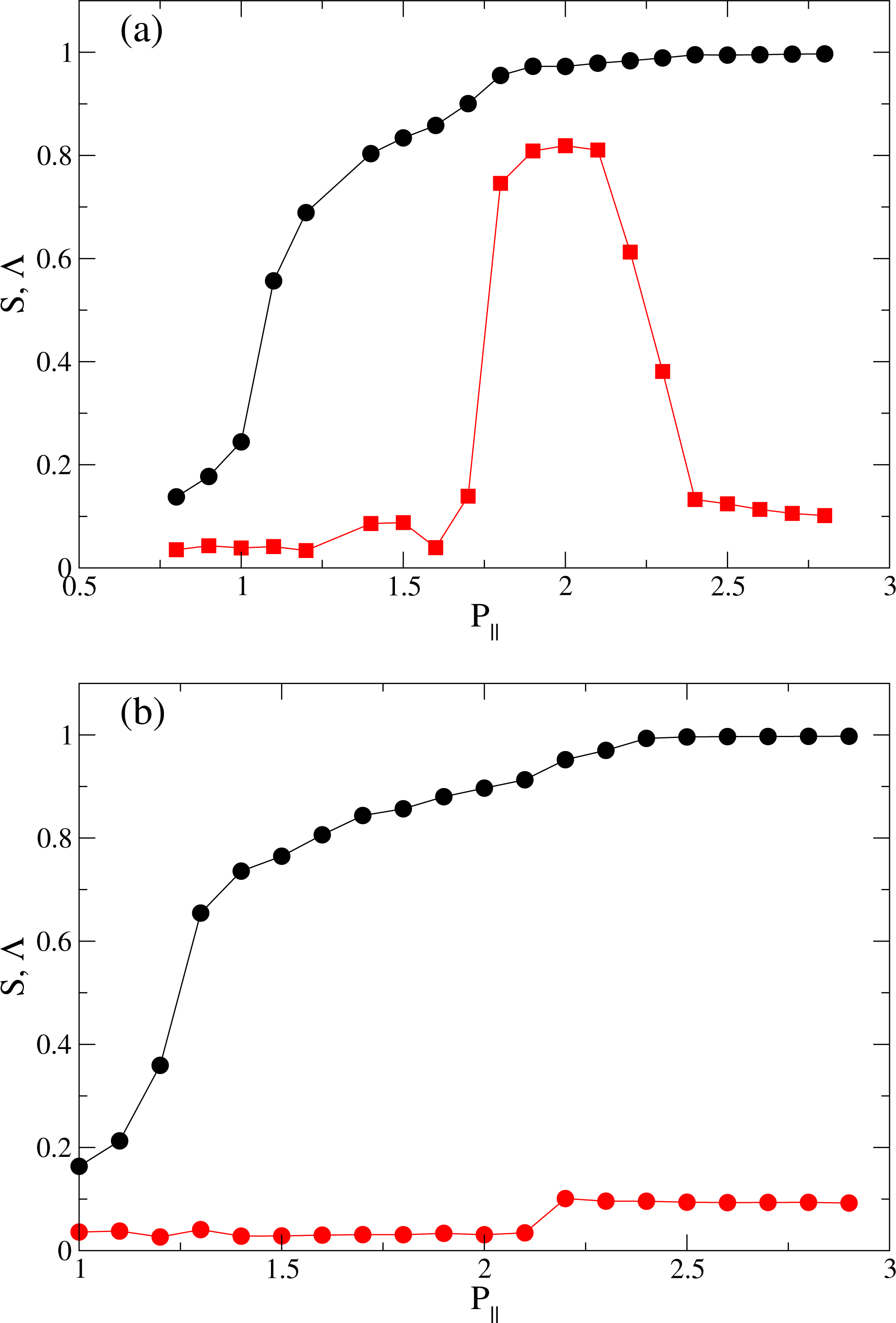 Ijms 12 05352f3 1024