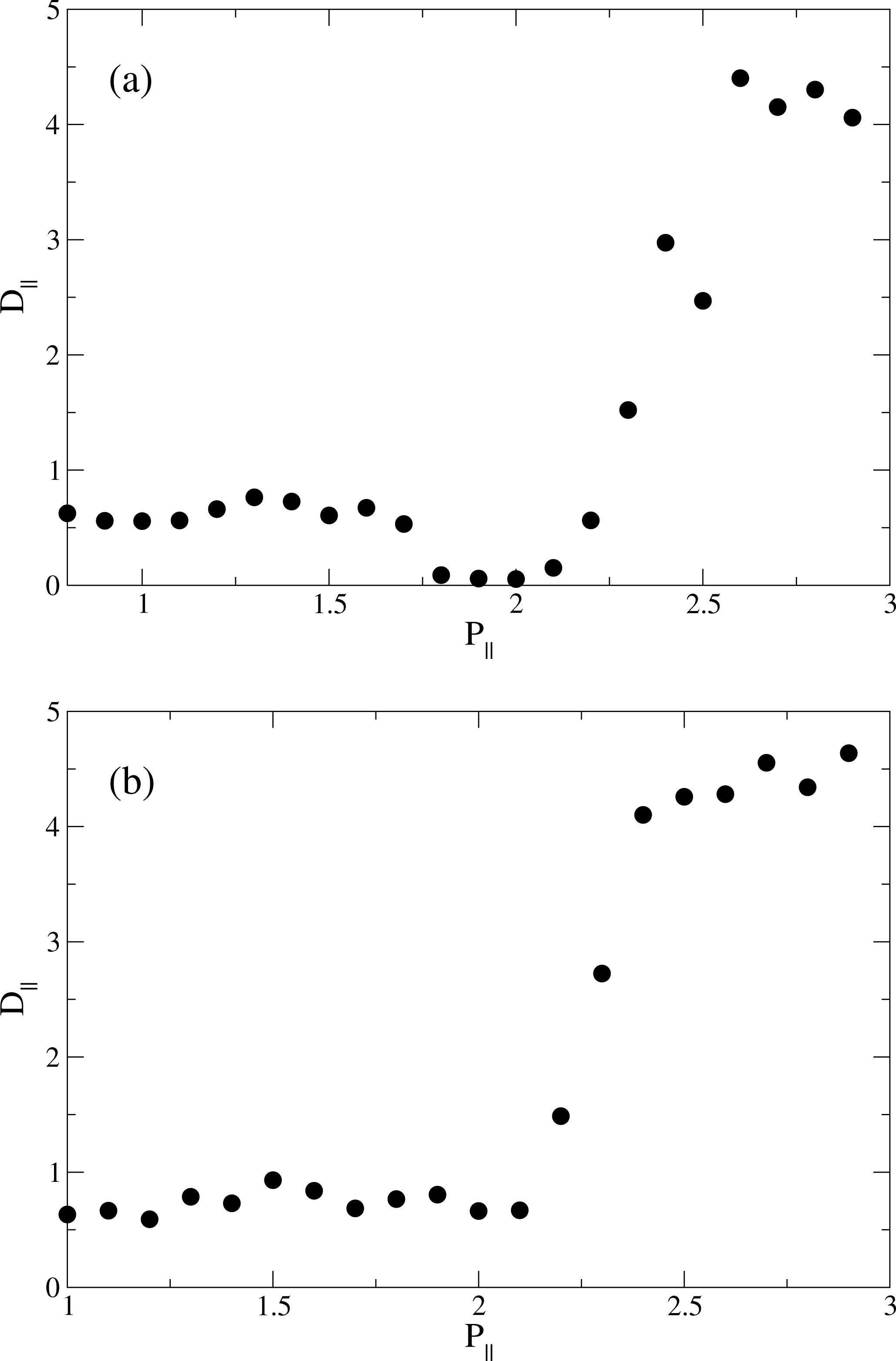 Ijms 12 05352f6 1024