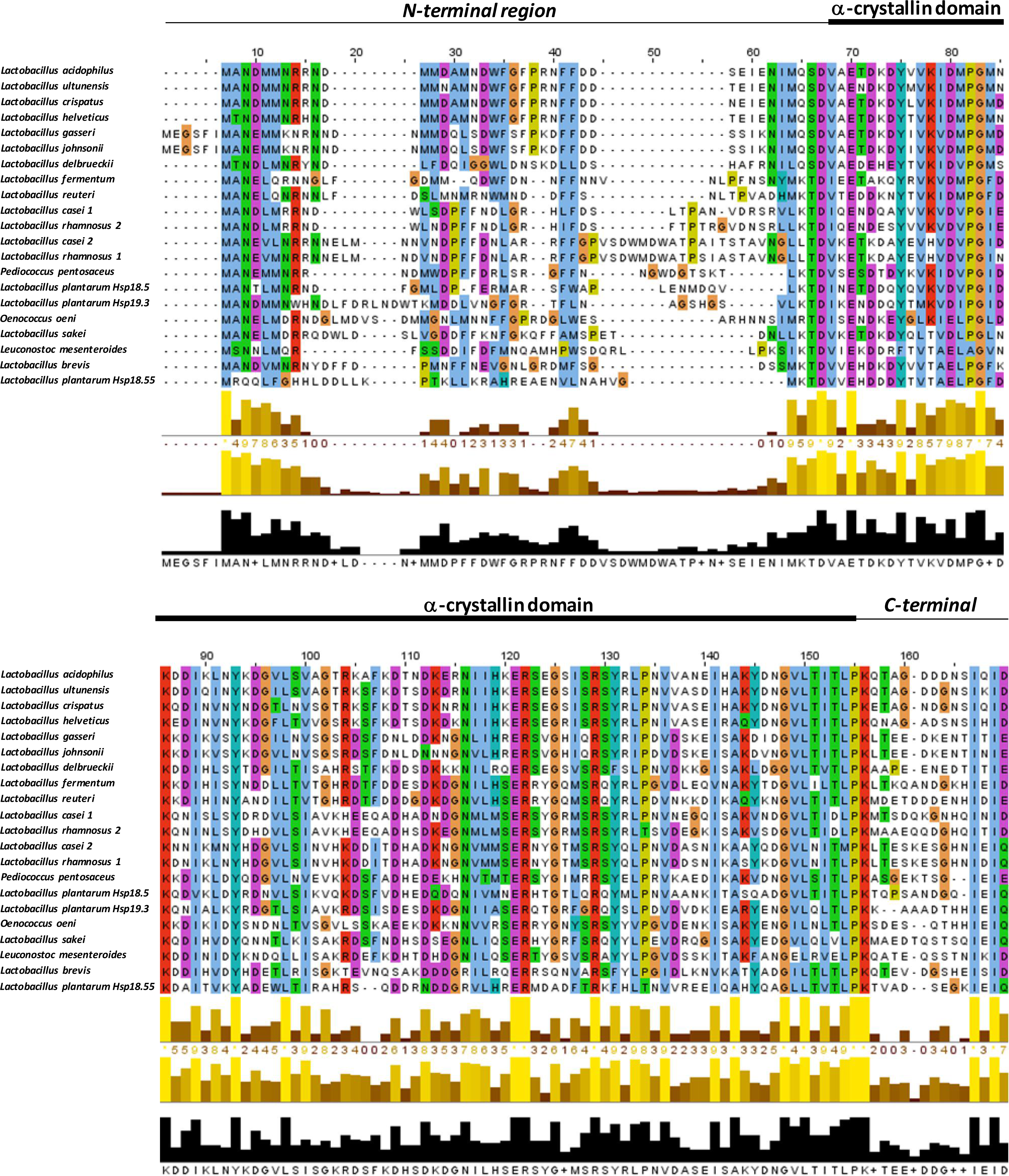 Ijms 12 05390f2 1024