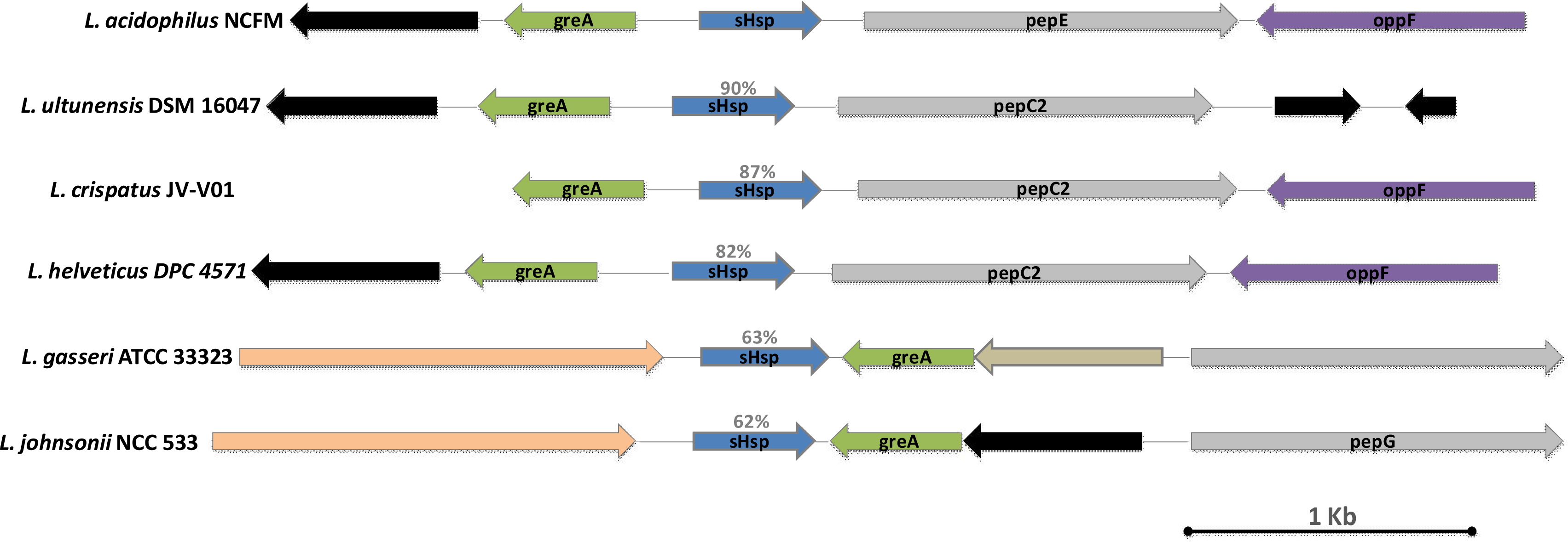 Ijms 12 05390f4 1024