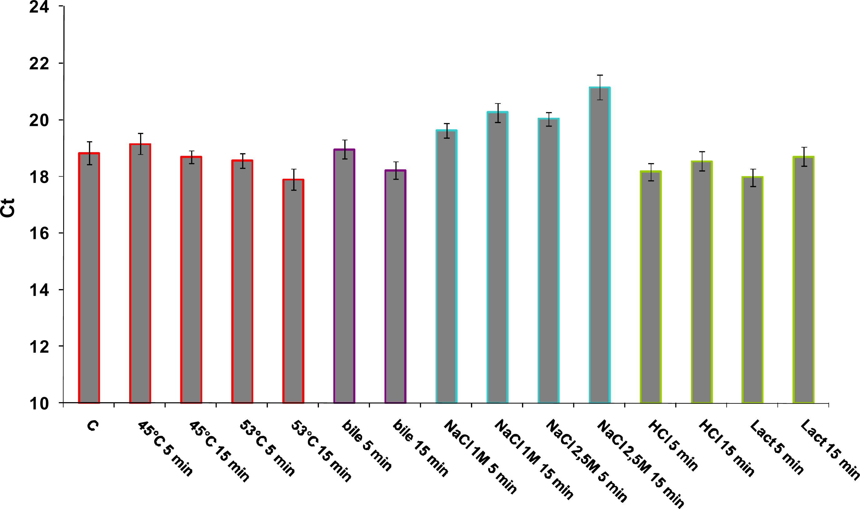 Ijms 12 05390f5 1024