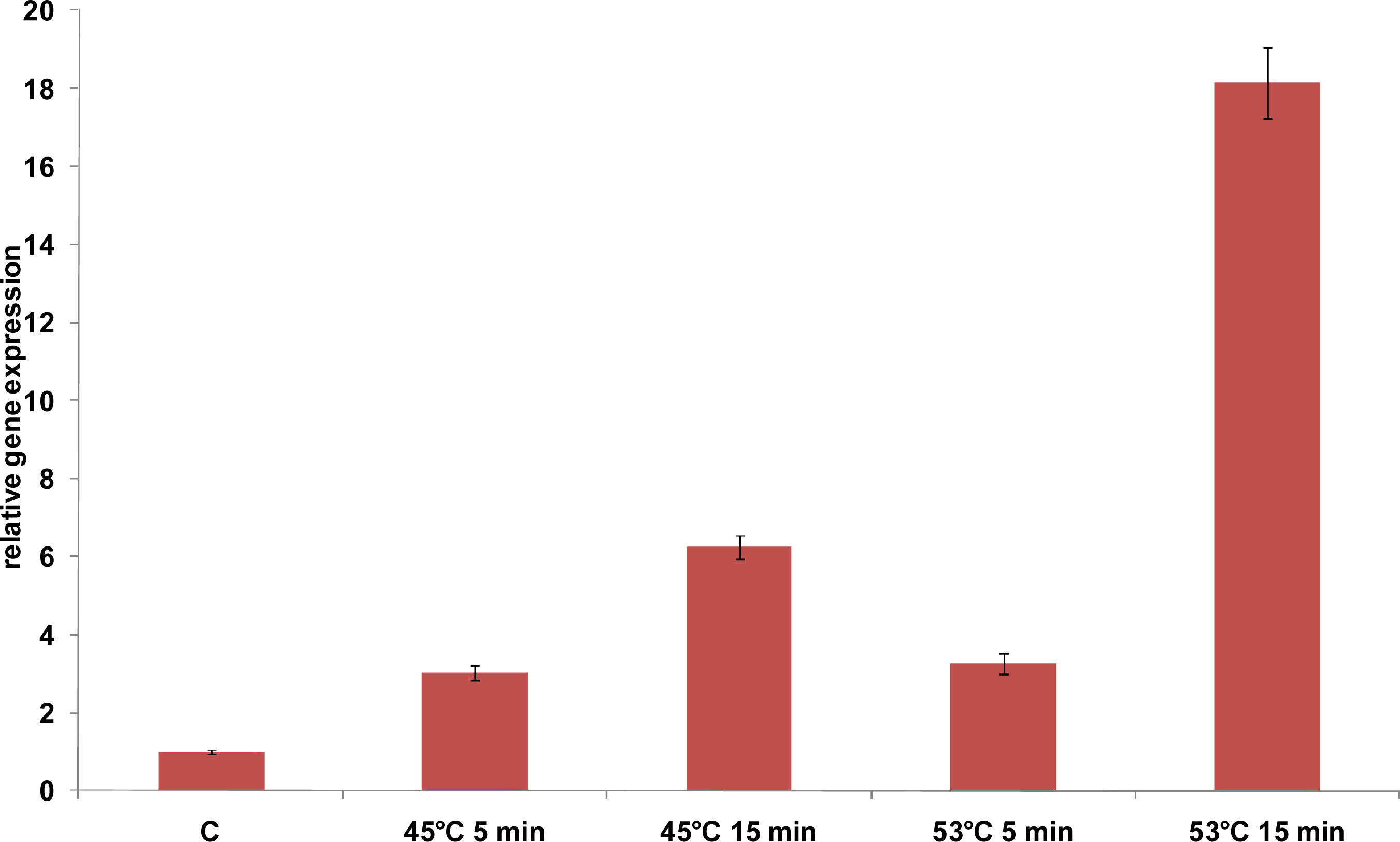 Ijms 12 05390f6 1024