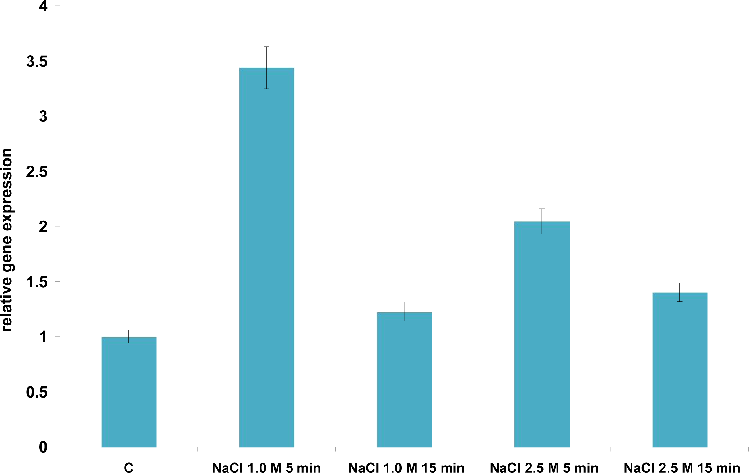 Ijms 12 05390f7 1024