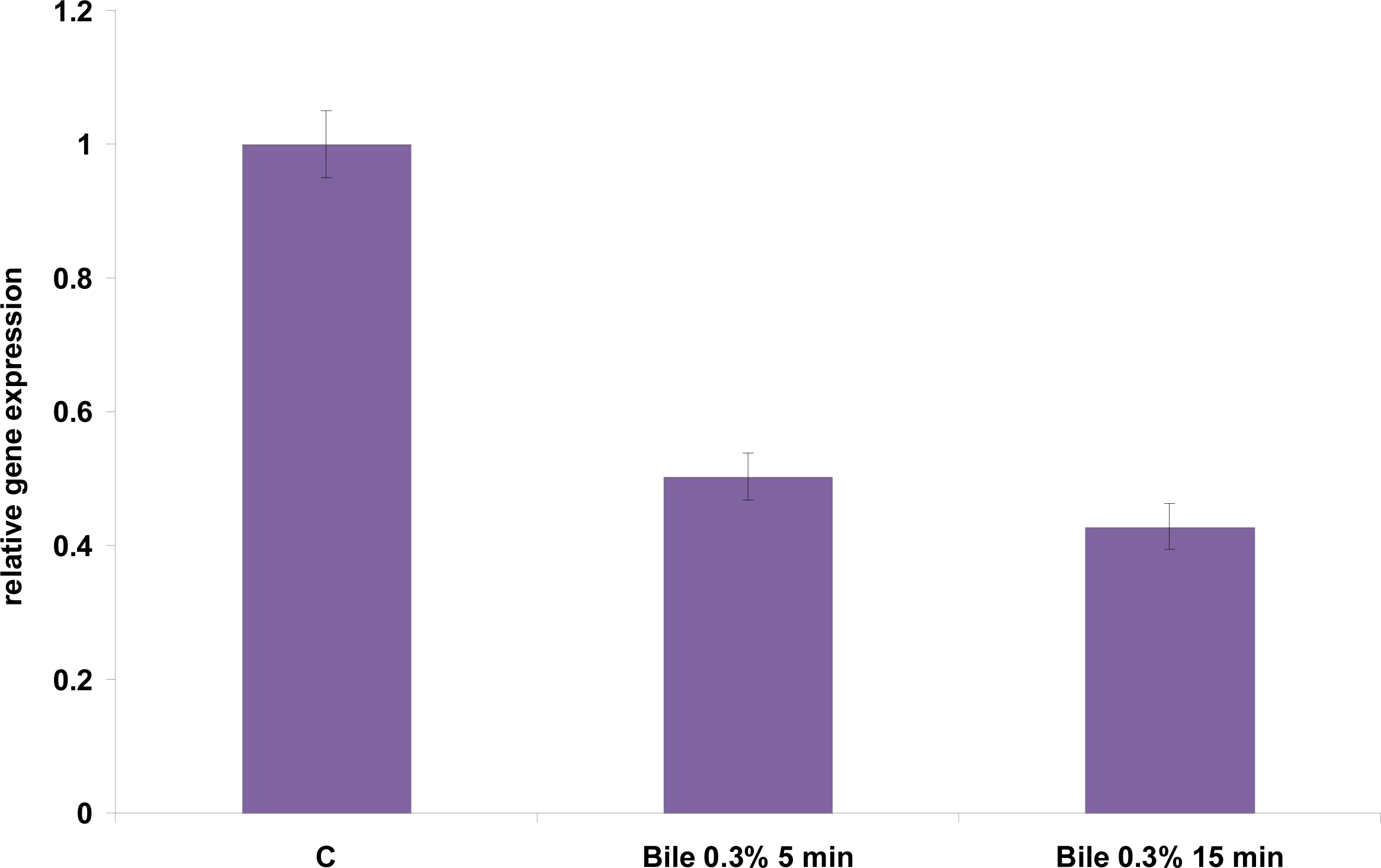 Ijms 12 05390f8 1024