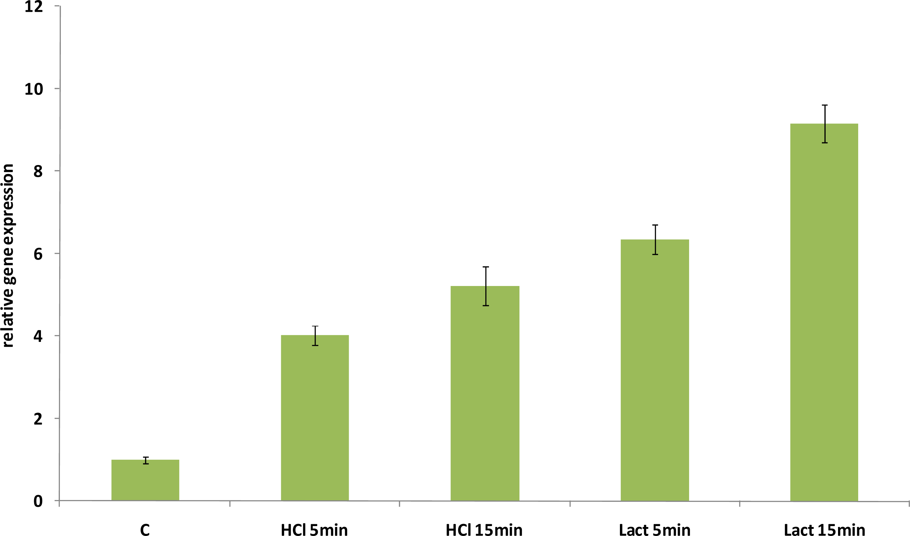 Ijms 12 05390f9 1024