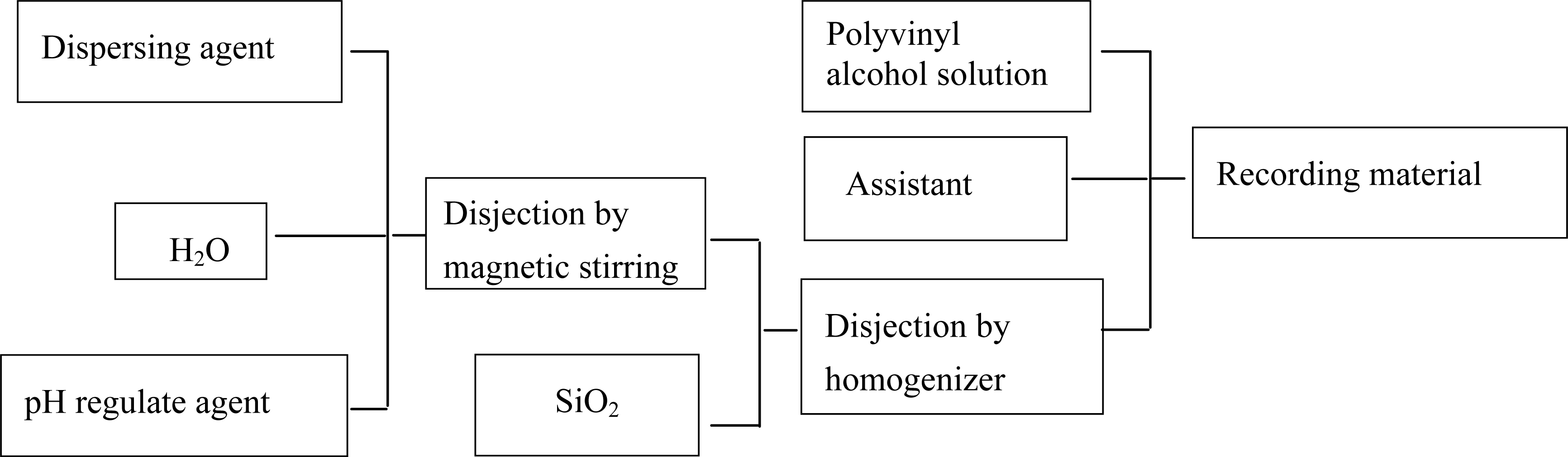 Ijms 12 05422f6 1024