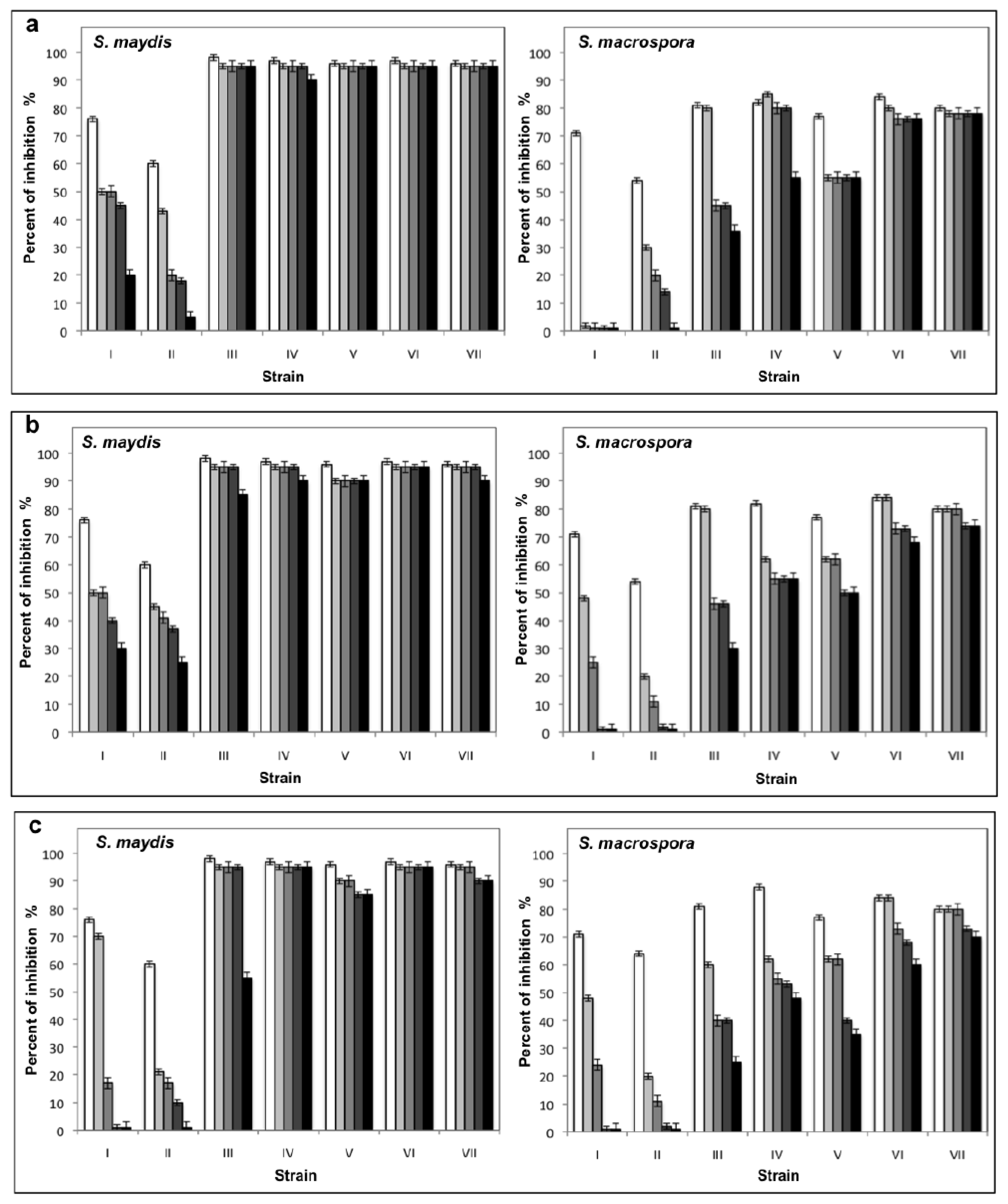 Ijms 12 05522f5 1024