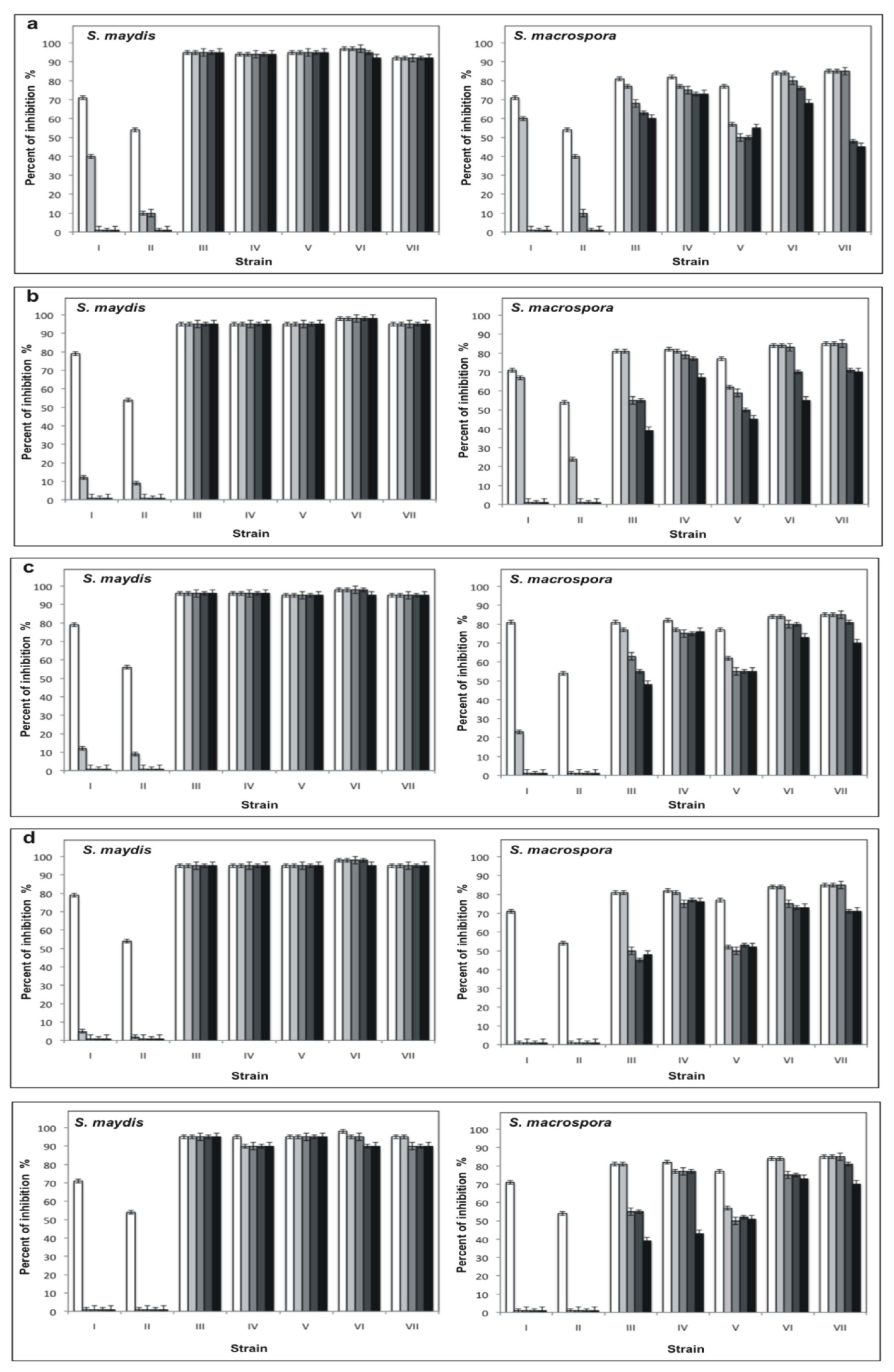 Ijms 12 05522f6 1024
