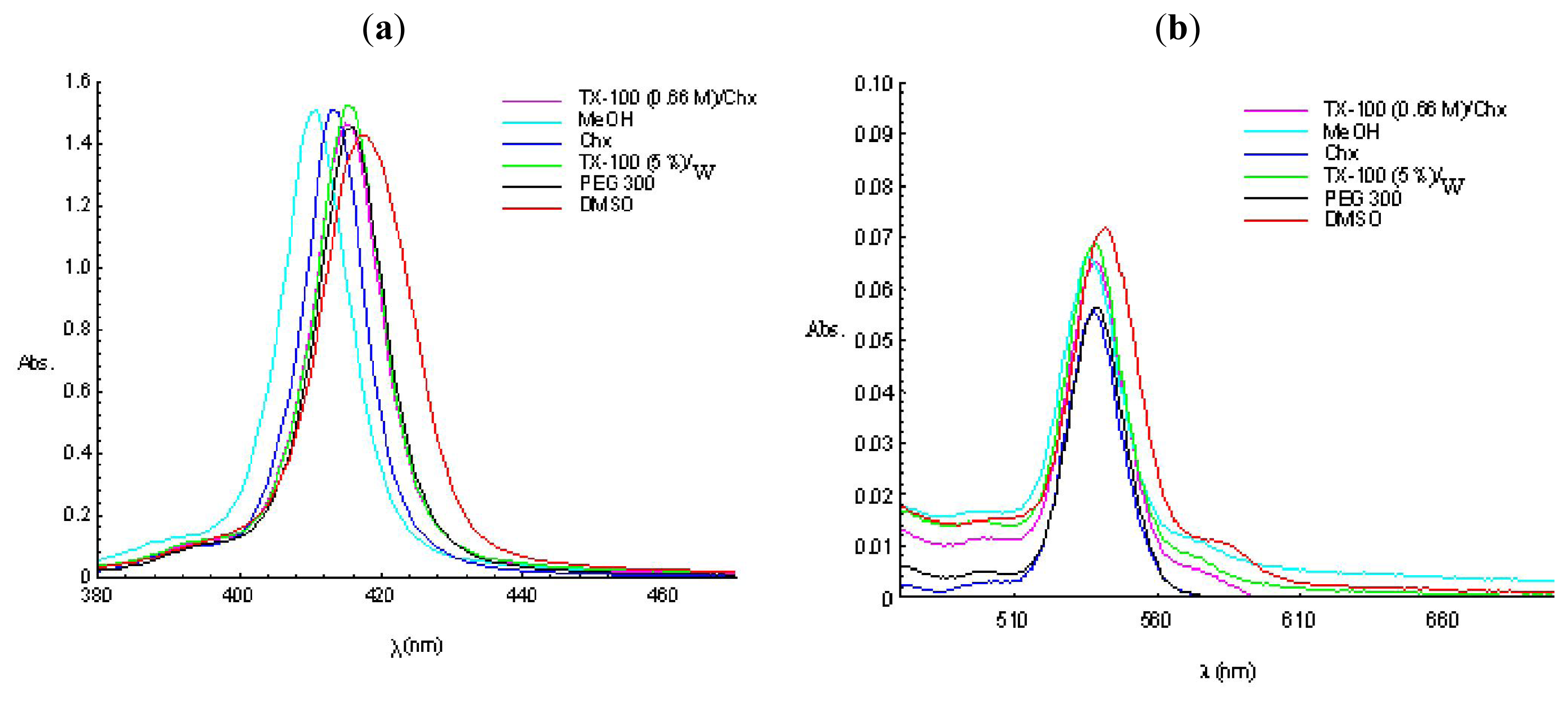 Ijms 12 05552f3 1024