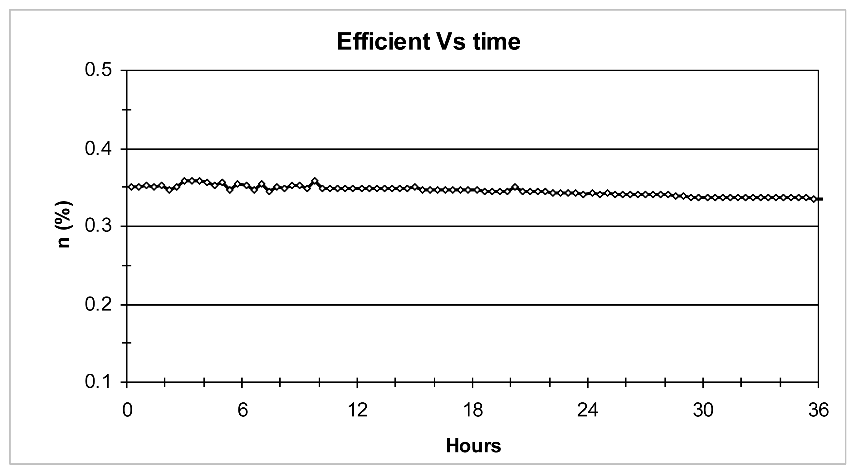 Ijms 12 05565f8 1024