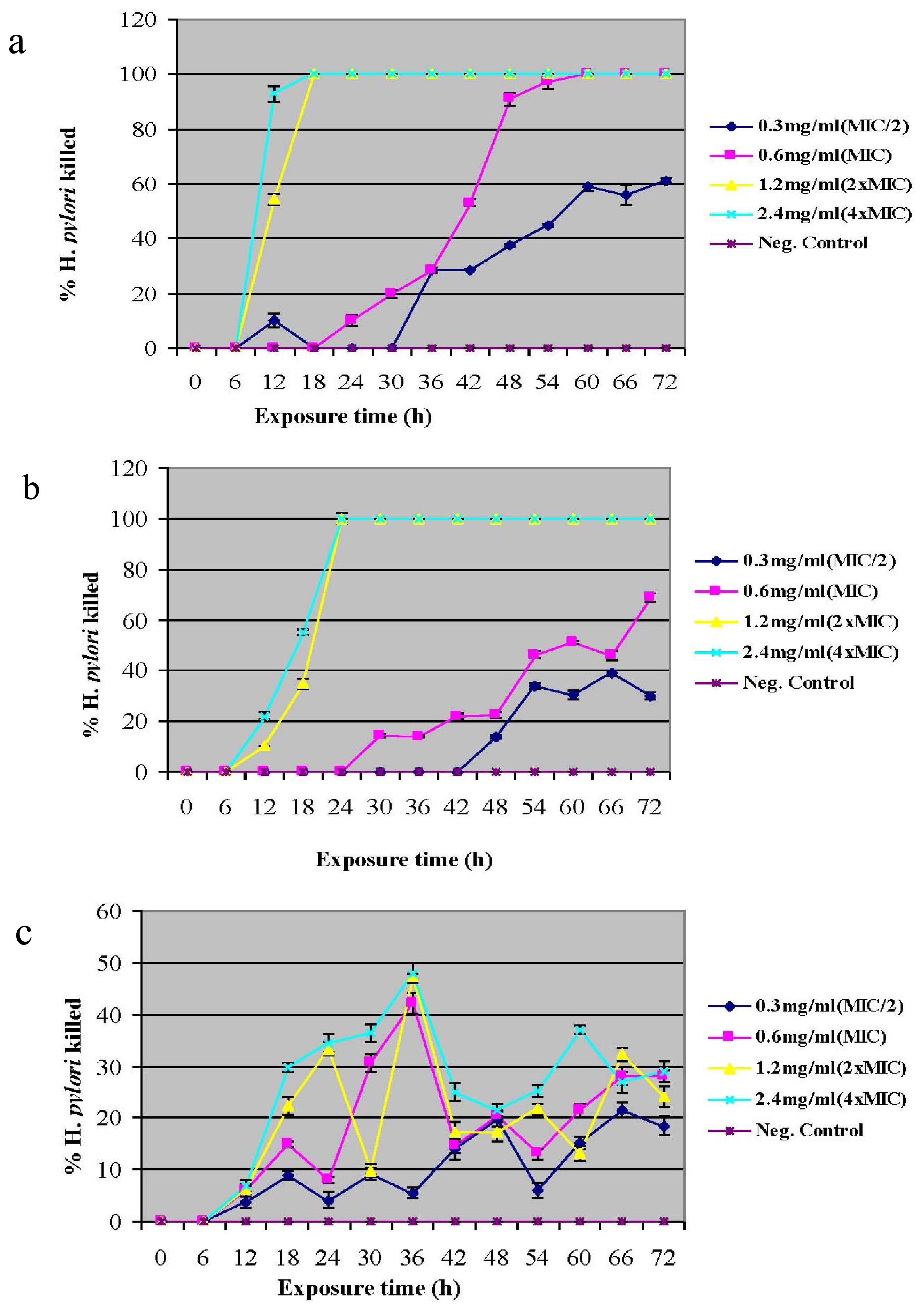 Ijms 12 05652f2 1024