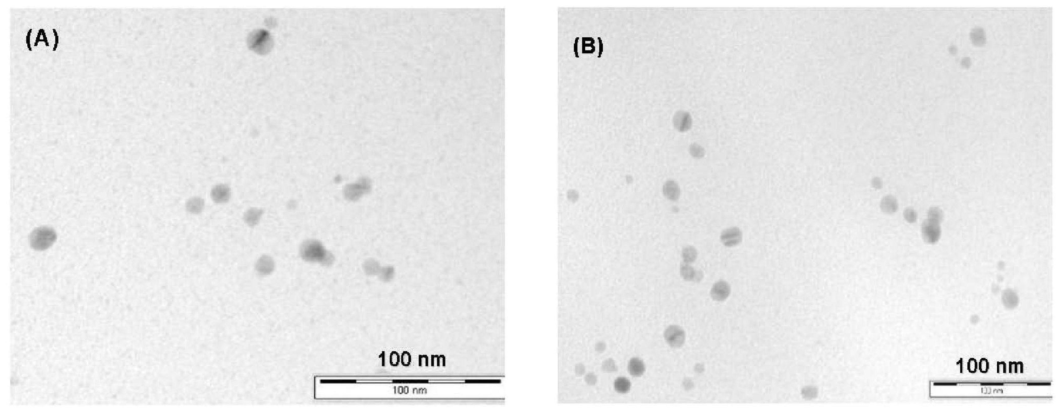 Ijms 12 05782f2 1024