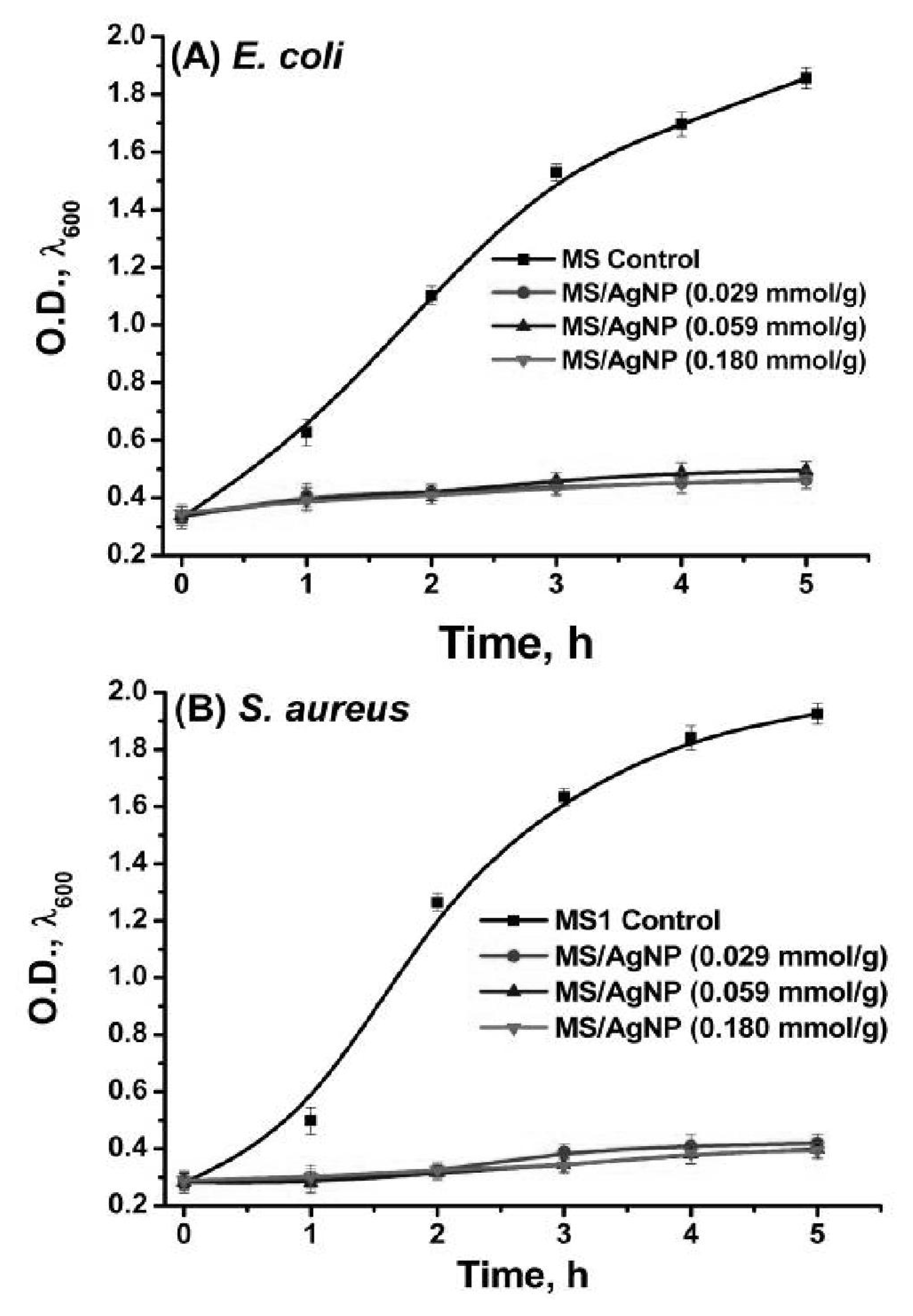 Ijms 12 05782f6 1024