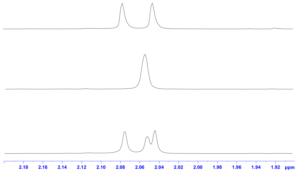 Ijms 12 05828f1 1024