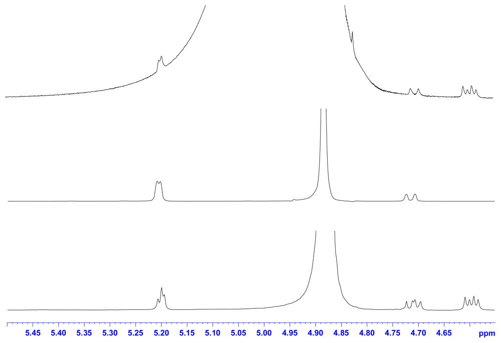 Ijms 12 05828f2 1024