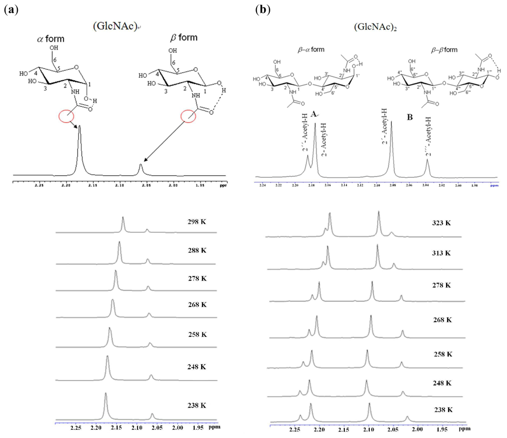 Ijms 12 05828f4 1024