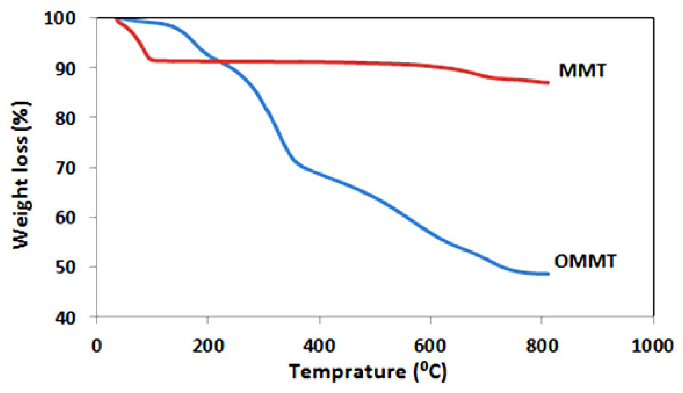 Ijms 12 06040f1 1024