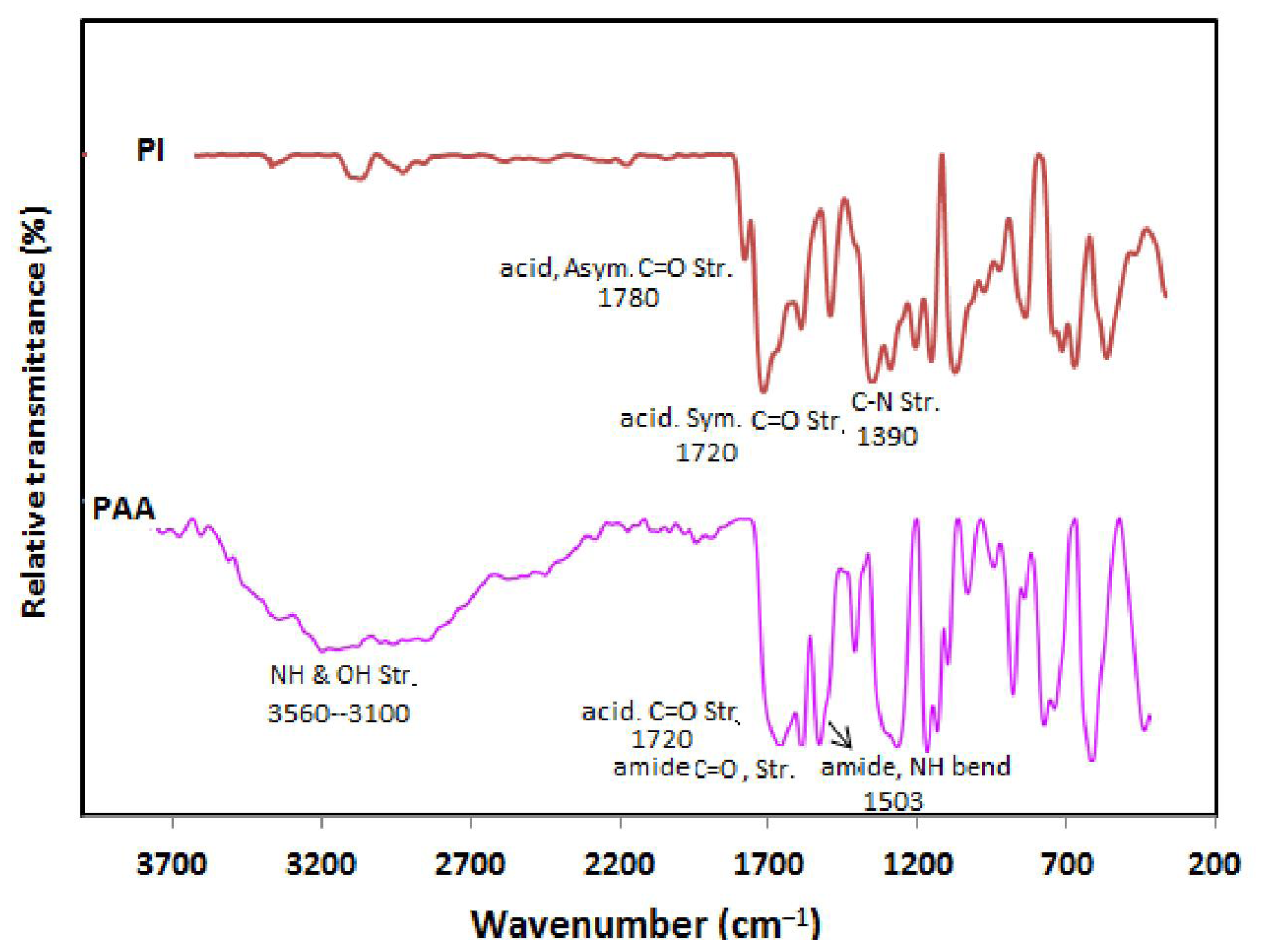 Ijms 12 06040f4 1024