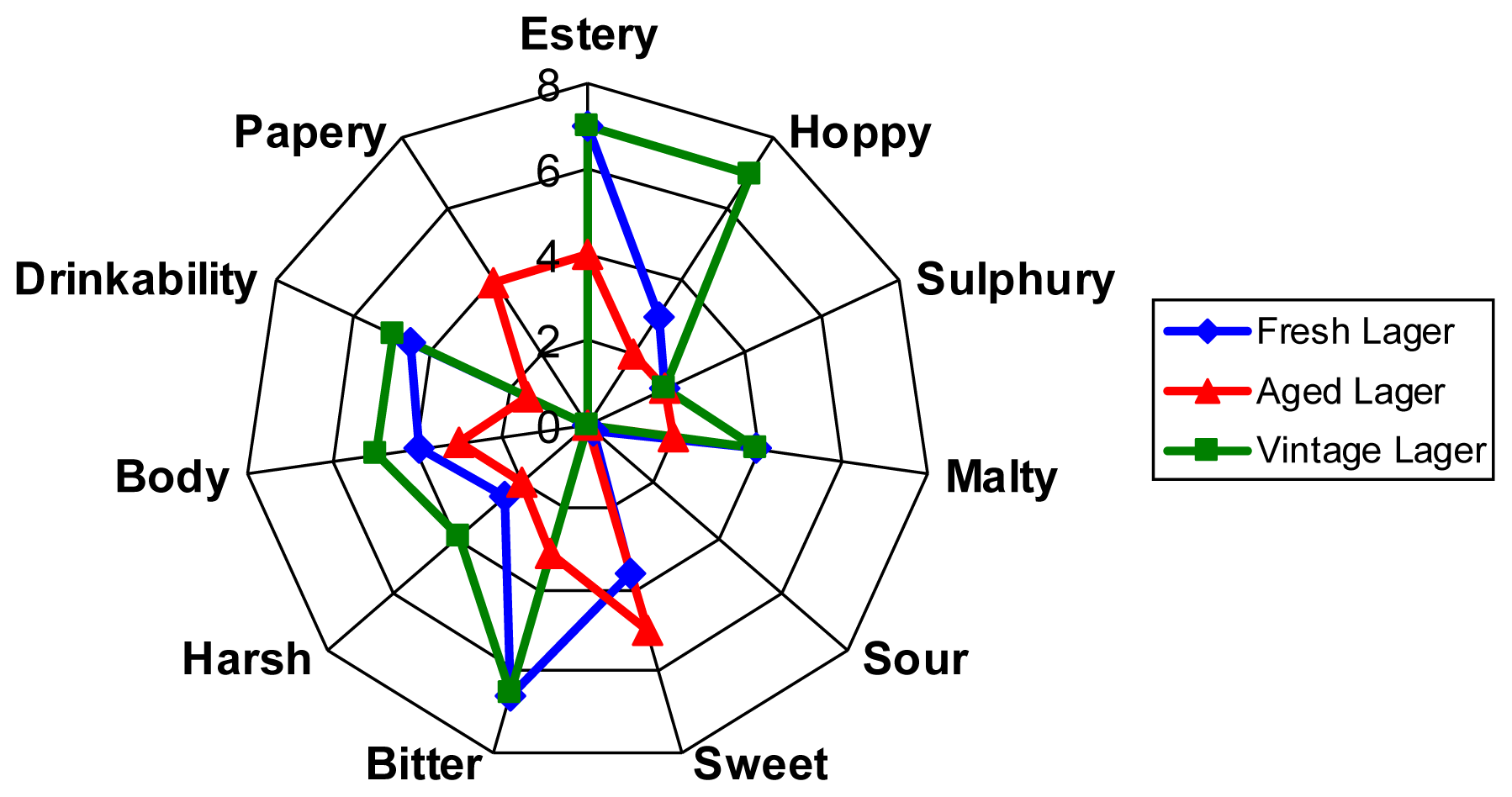 Ijms 12 06089f1 1024