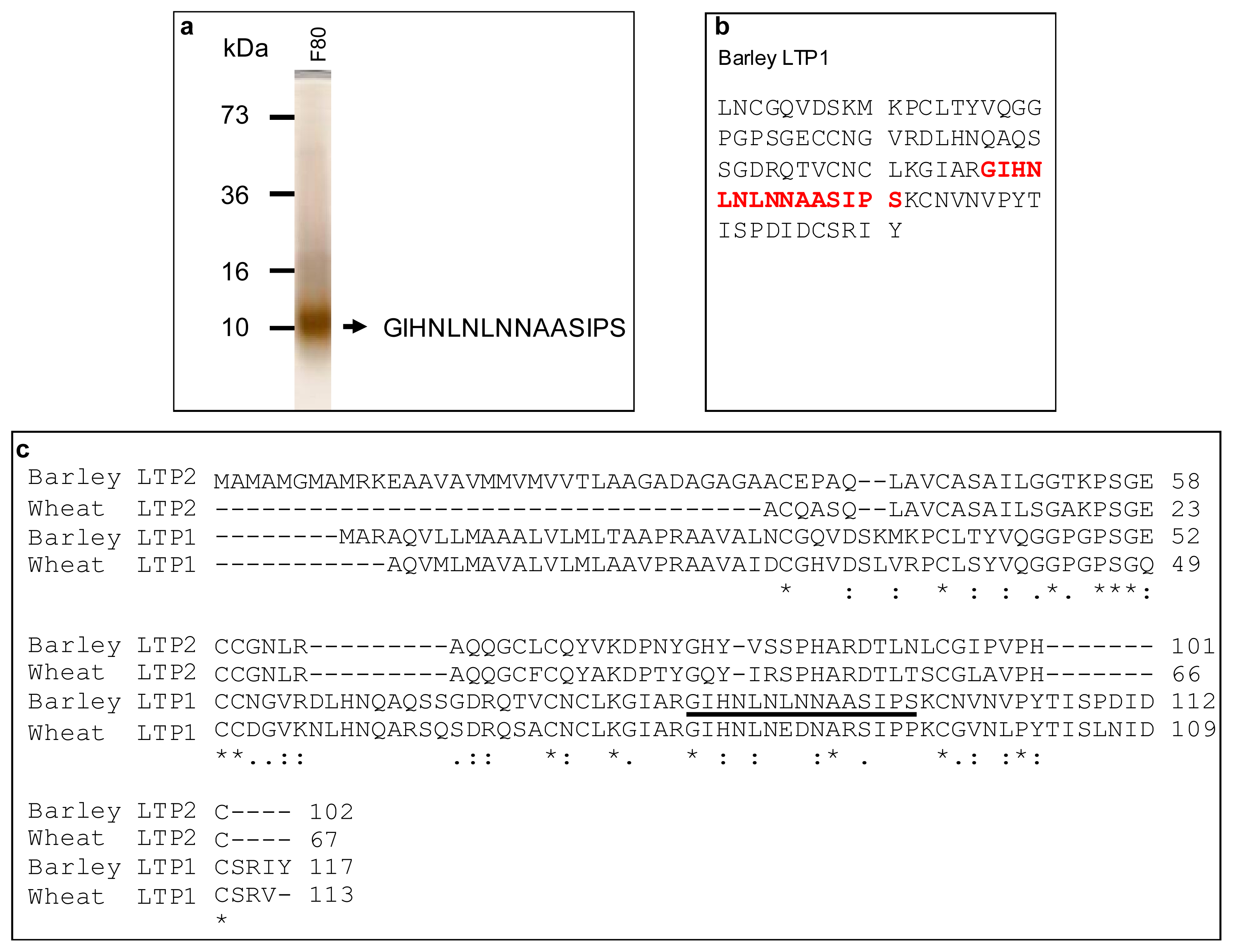 Ijms 12 06089f4 1024