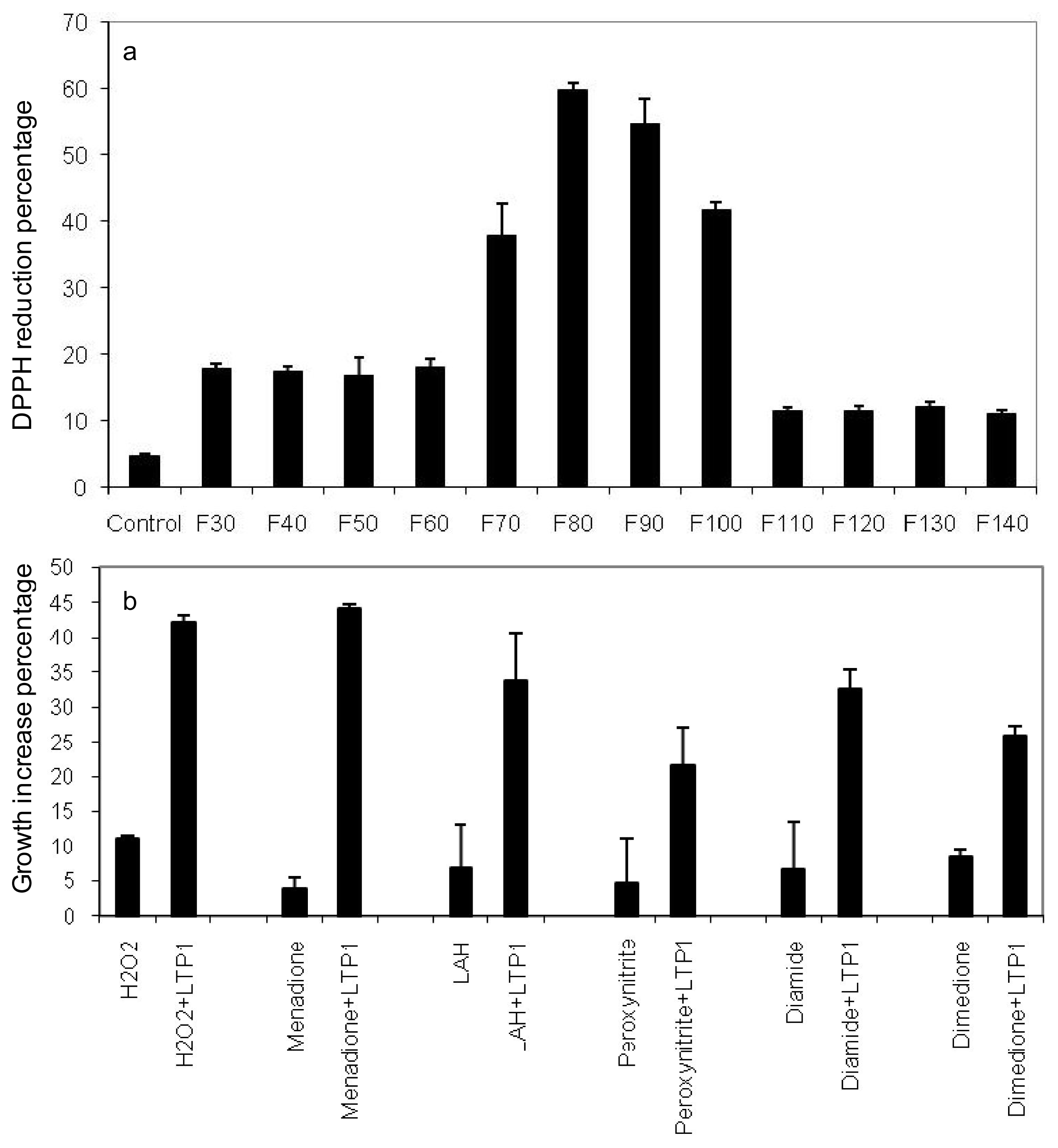 Ijms 12 06089f5 1024