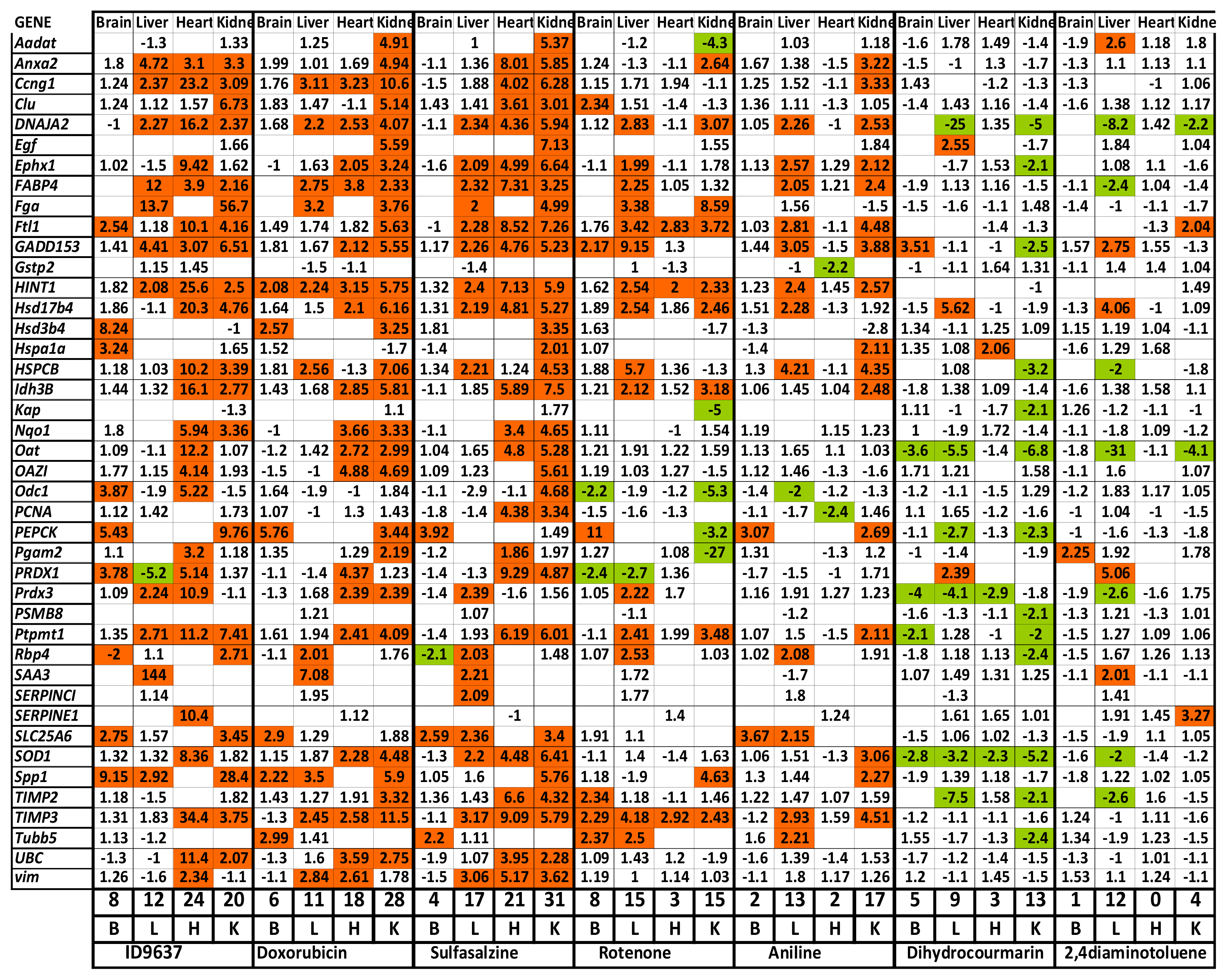 Ijms 12 06116f2 1024