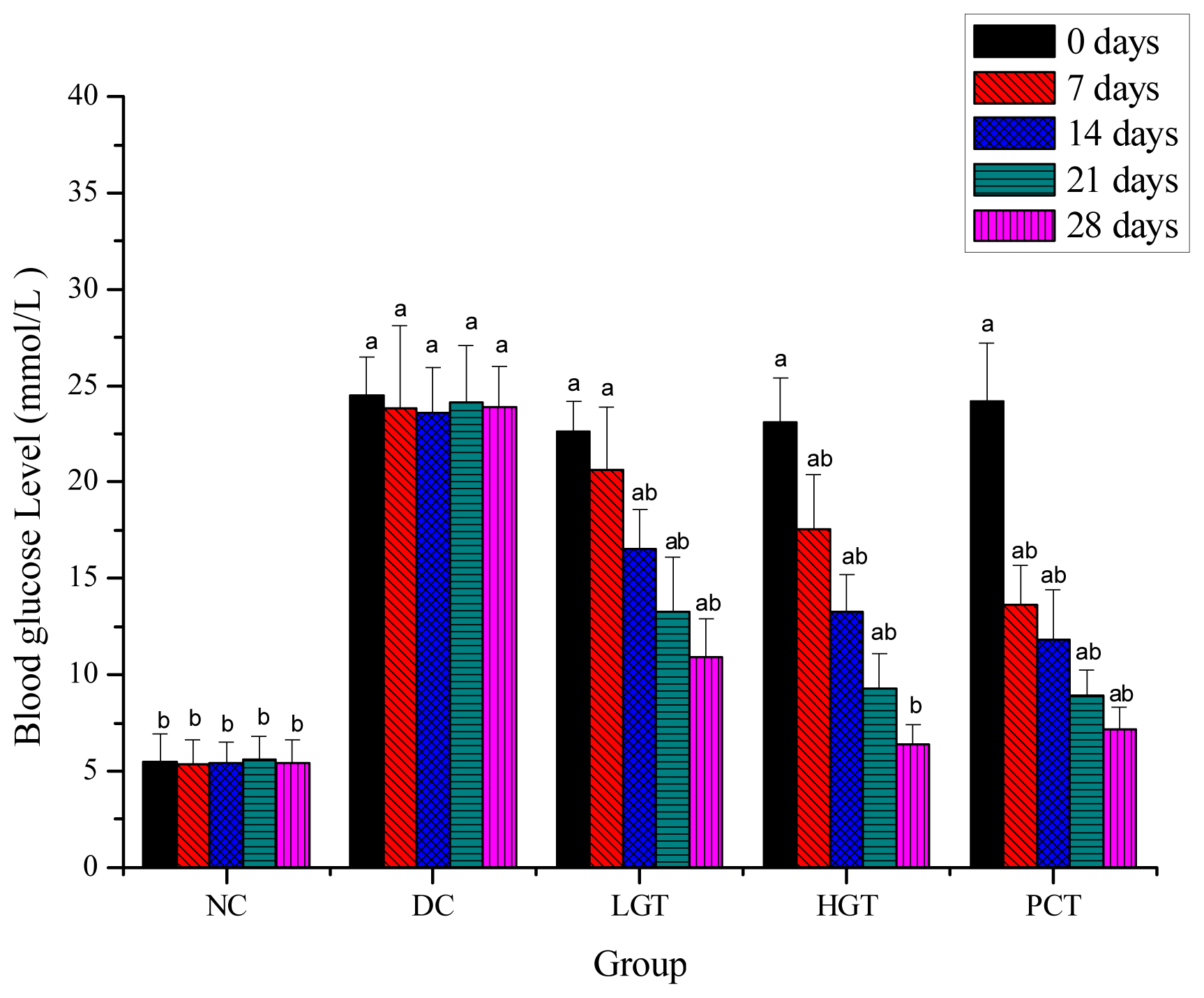Ijms 12 06135f2 1024