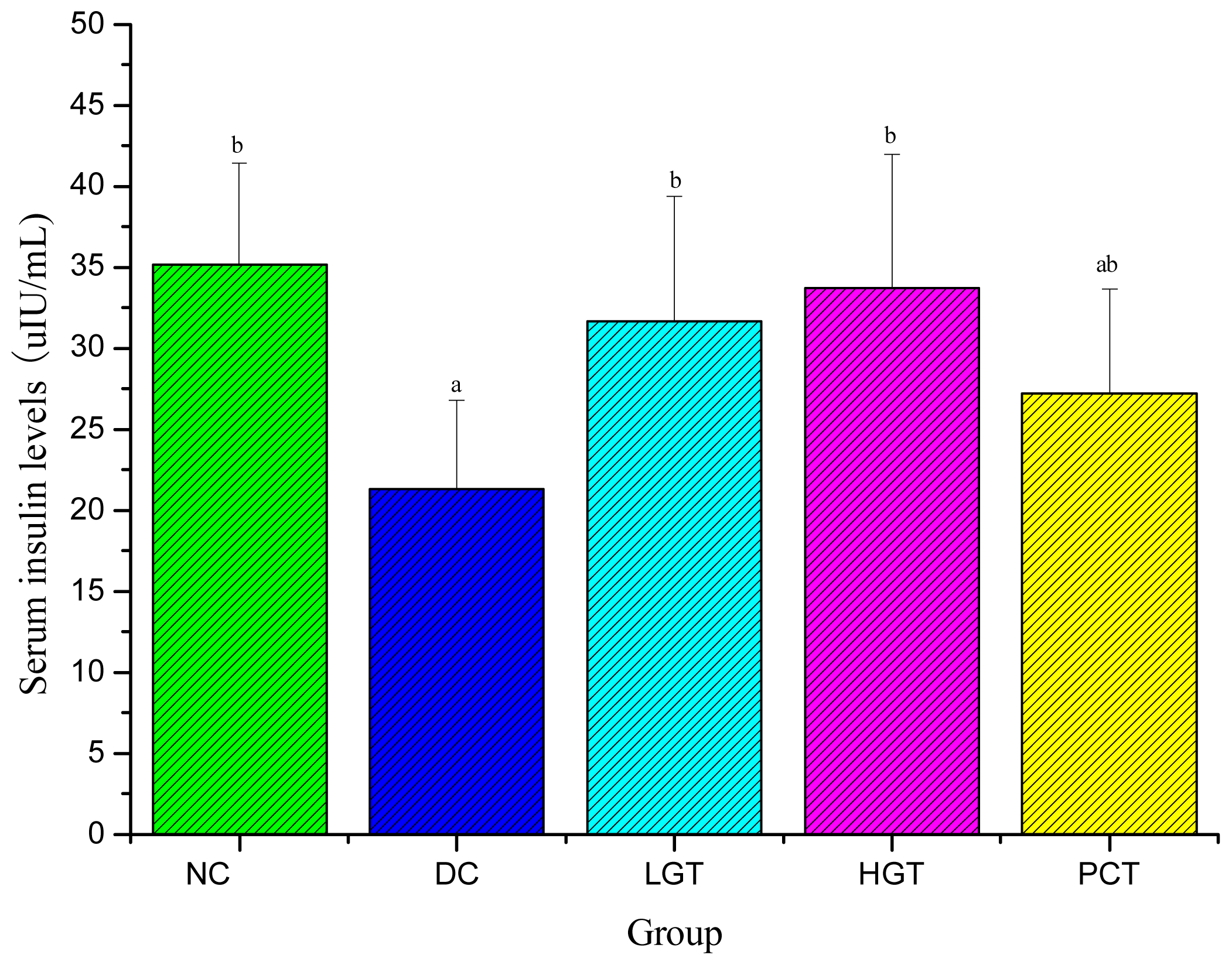 Ijms 12 06135f3 1024