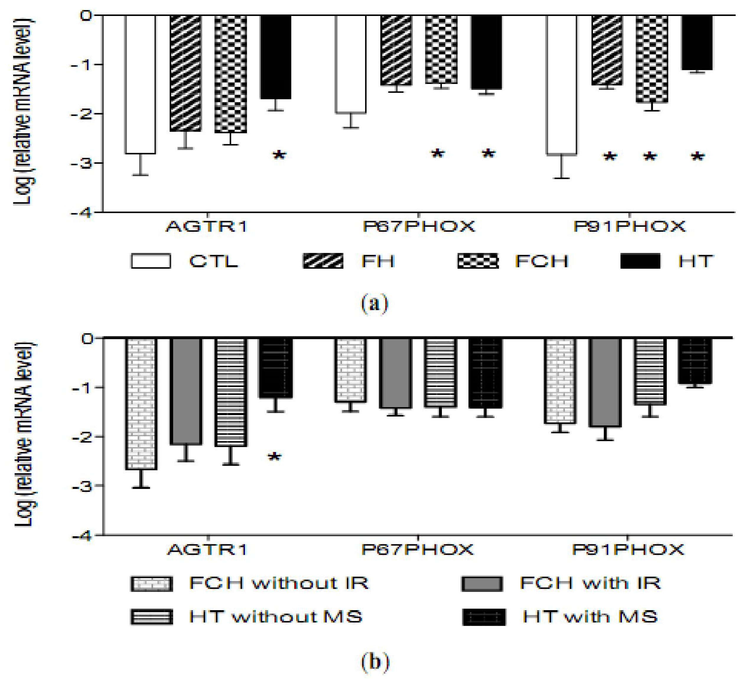 Ijms 12 06146f1 1024