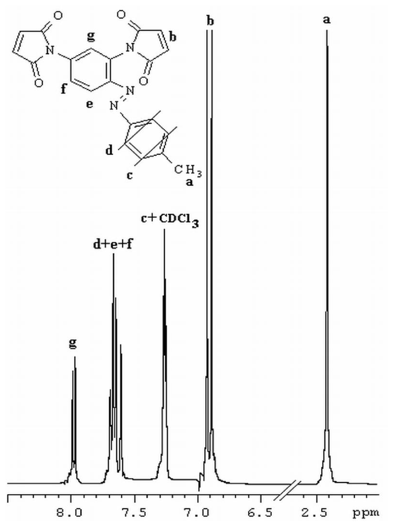 Ijms 12 06176f1 1024