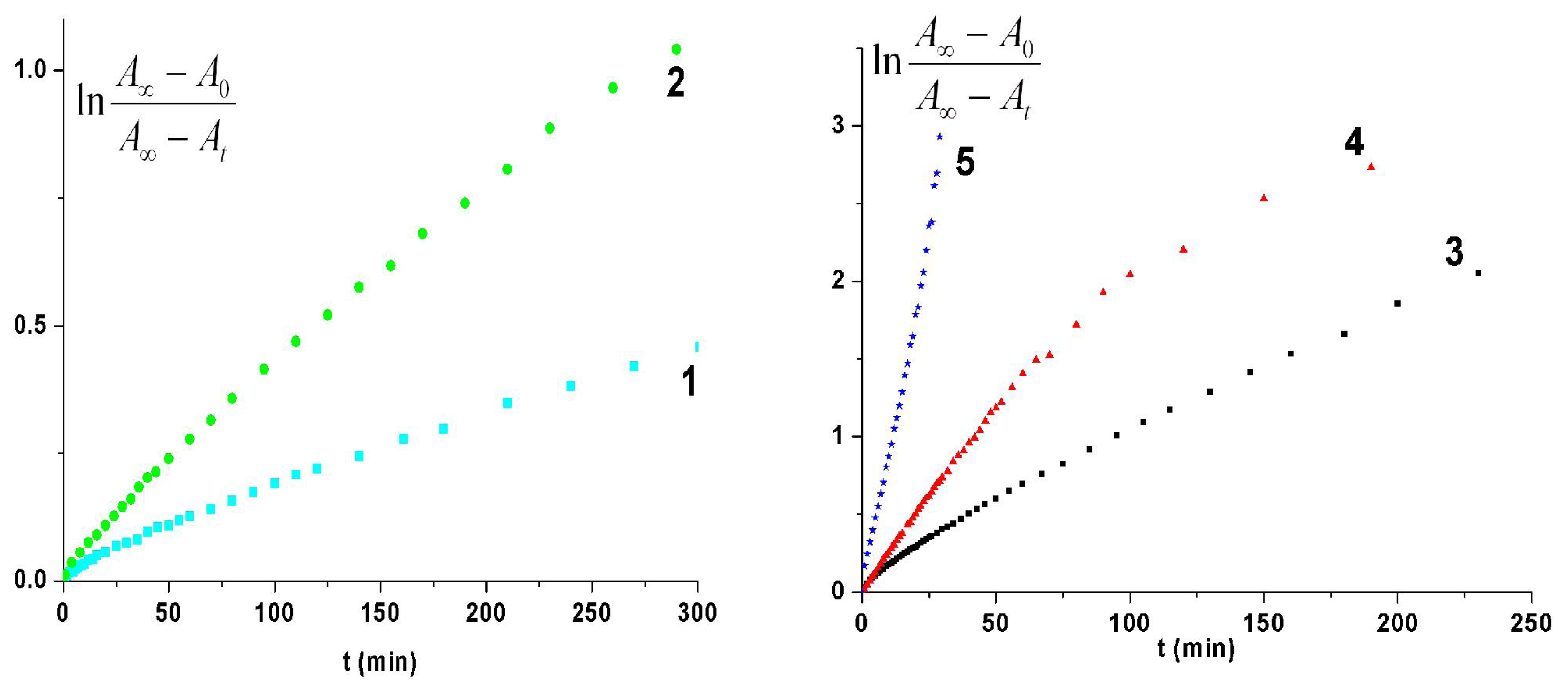 Ijms 12 06176f12 1024