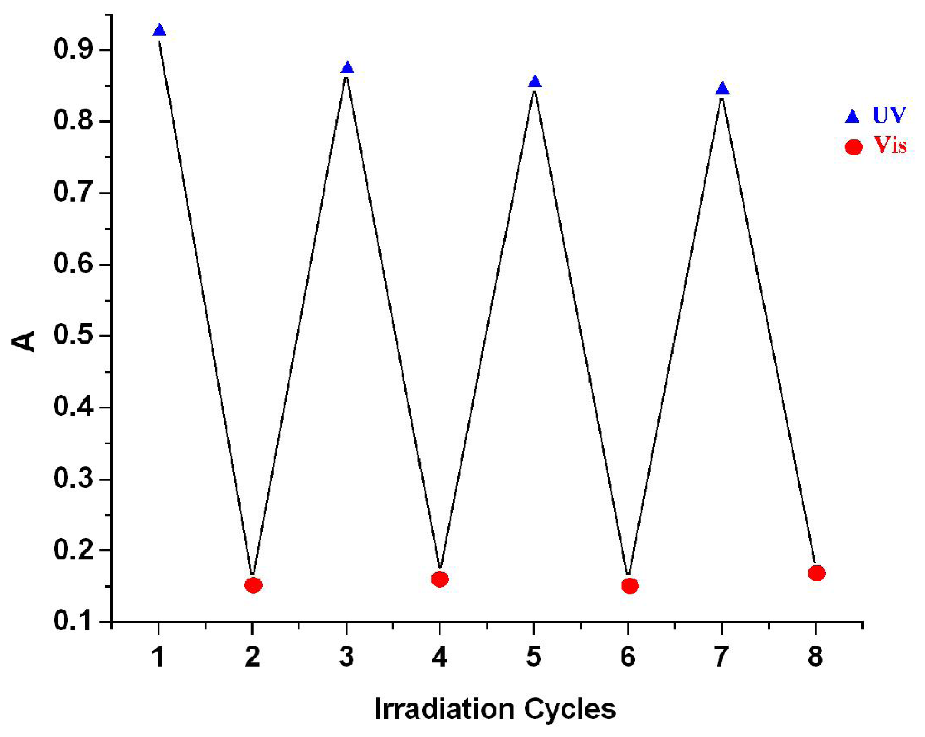 Ijms 12 06176f4 1024