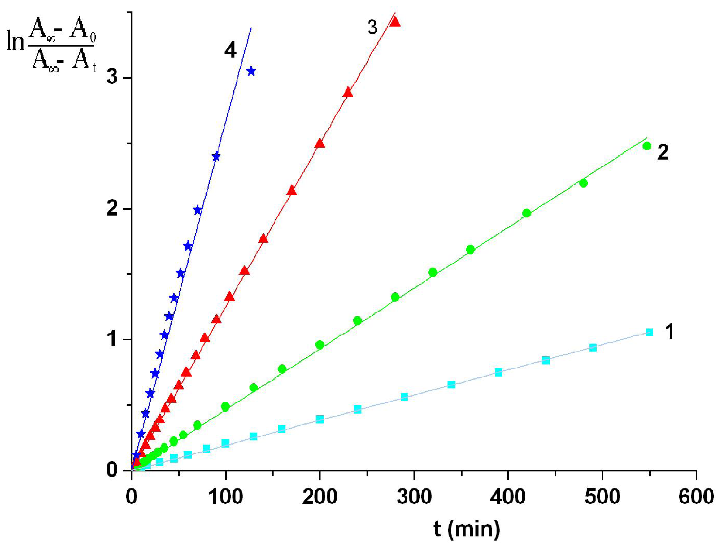 Ijms 12 06176f6 1024