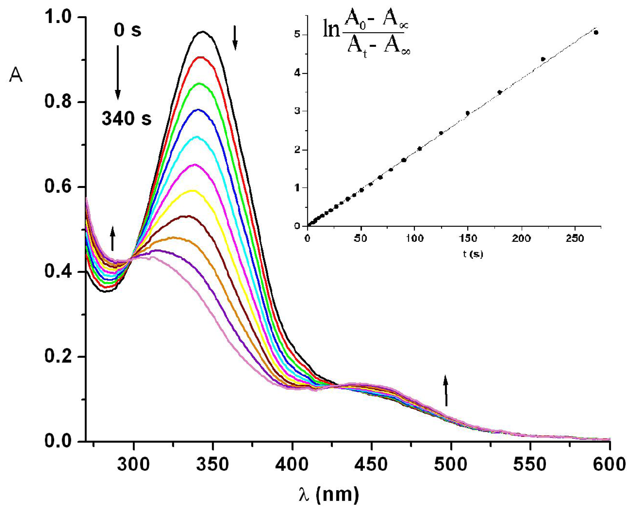 Ijms 12 06176f8 1024
