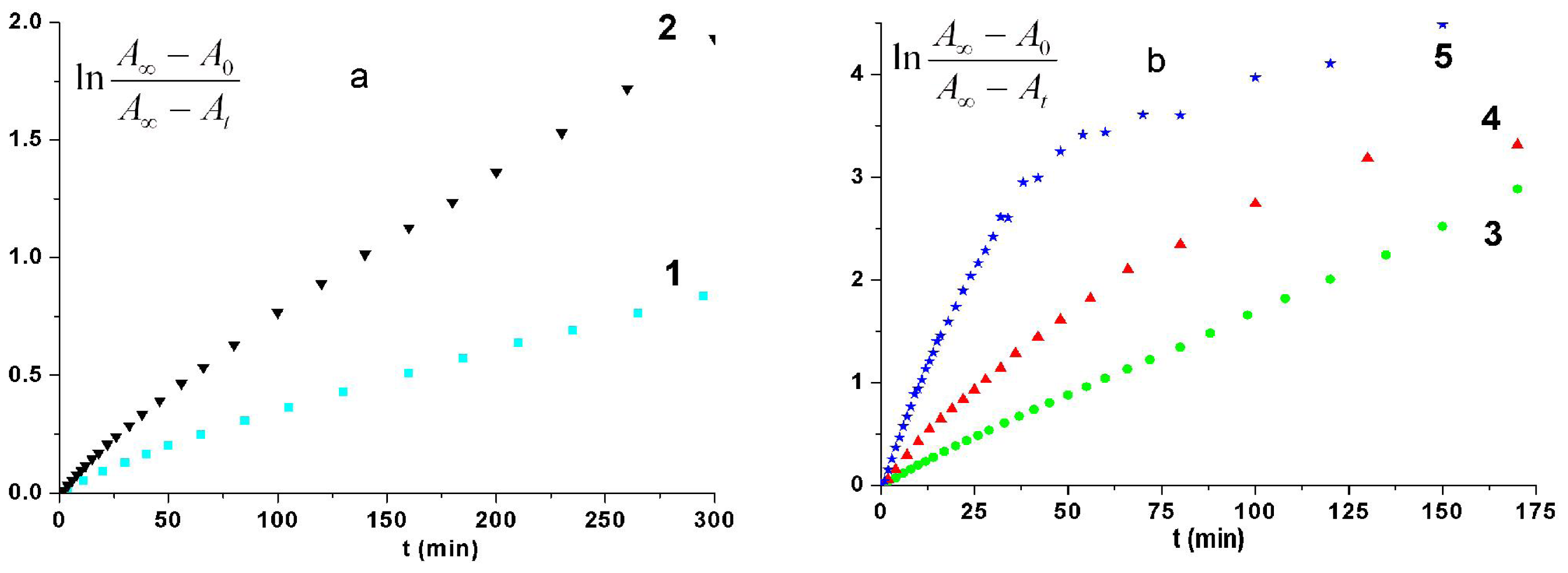 Ijms 12 06176f9 1024