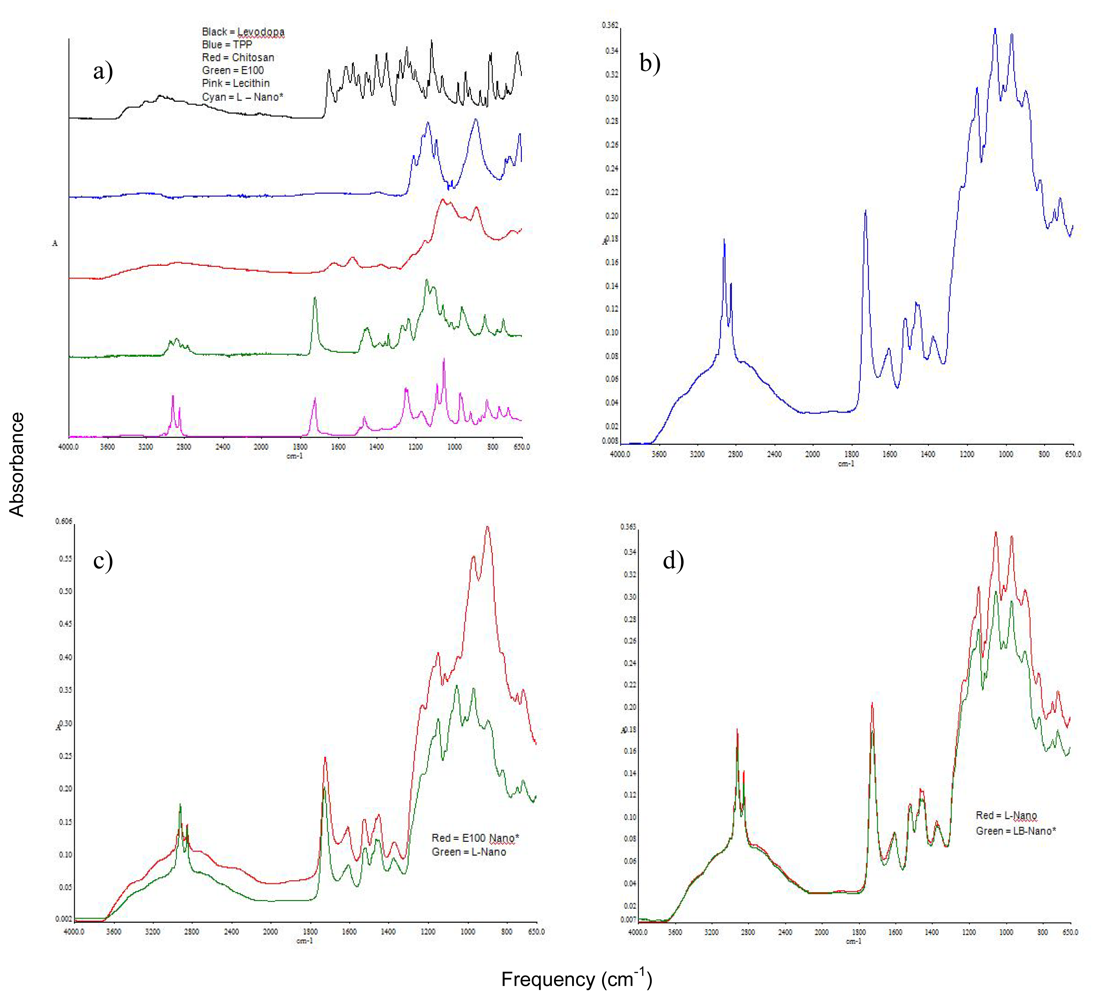 Ijms 12 06194f11 1024