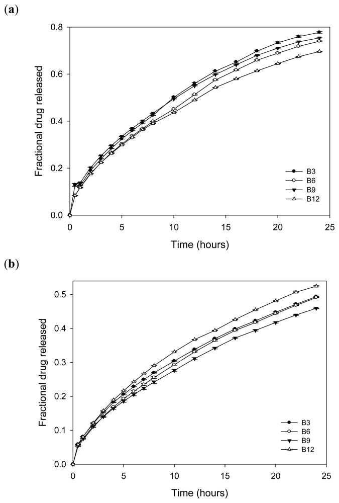 Ijms 12 06194f16 1024
