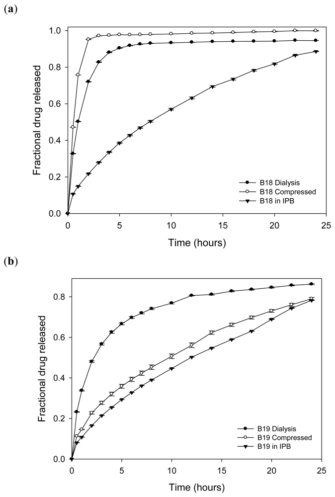 Ijms 12 06194f17 1024
